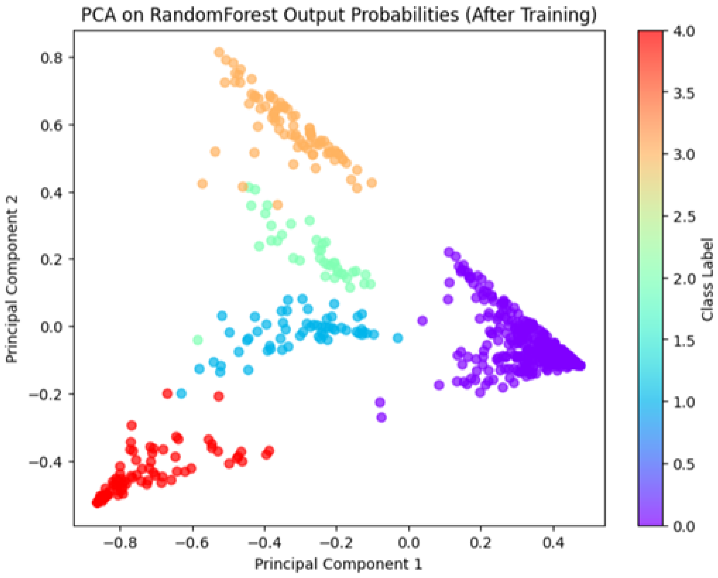 Agriengineering 07 00373 g006