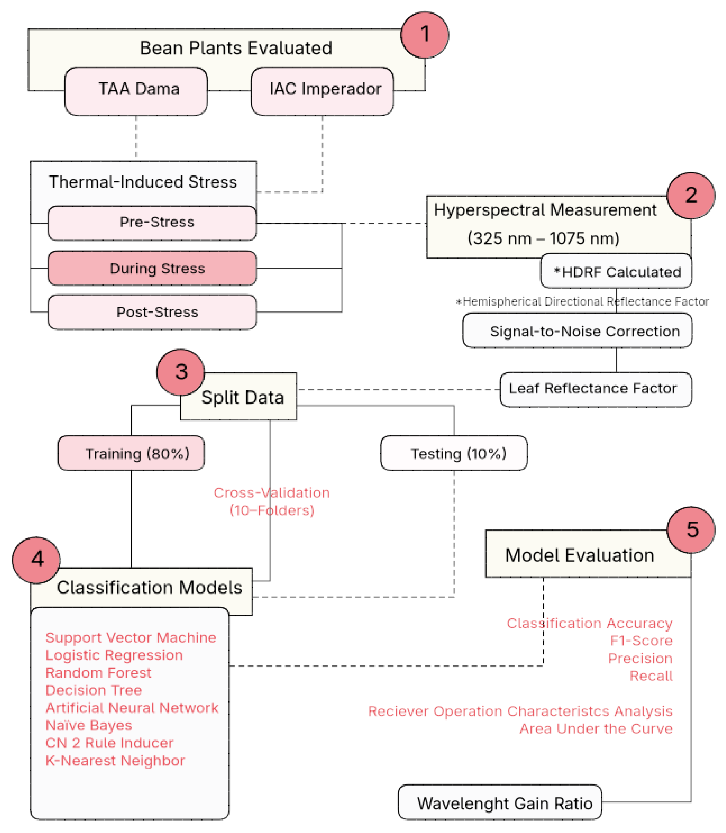 Agriengineering 07 00376 g001