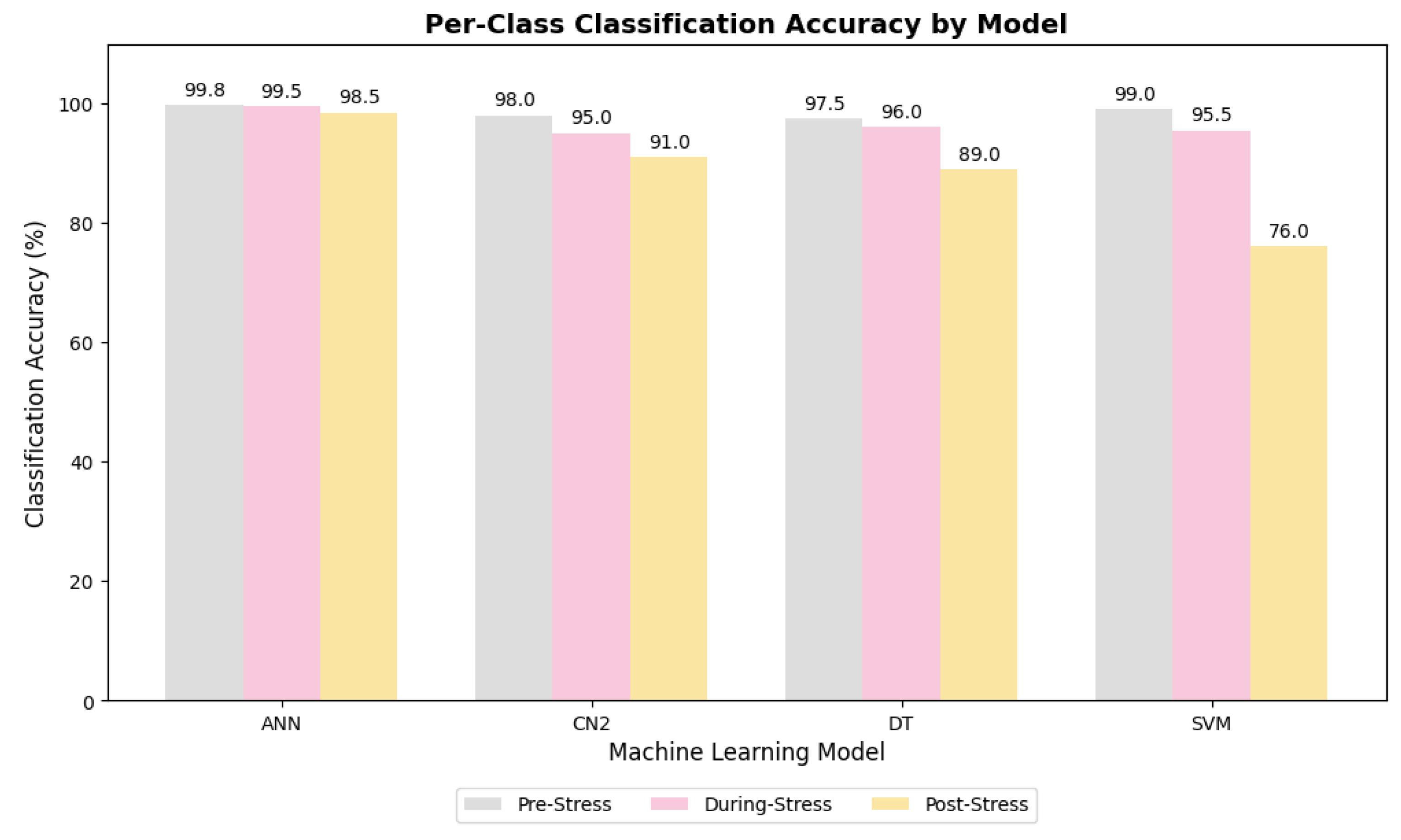 Agriengineering 07 00376 g002