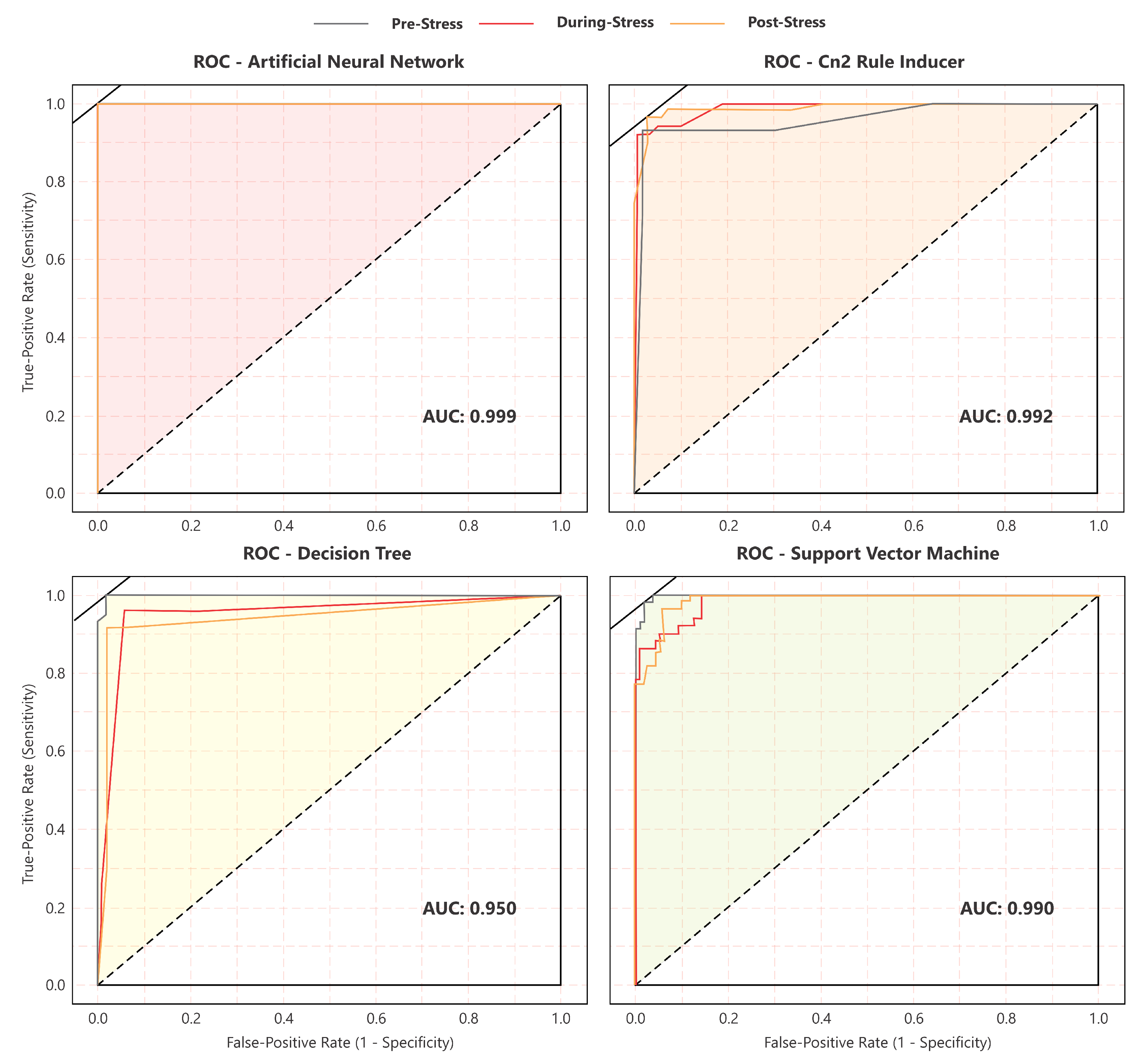 Agriengineering 07 00376 g003