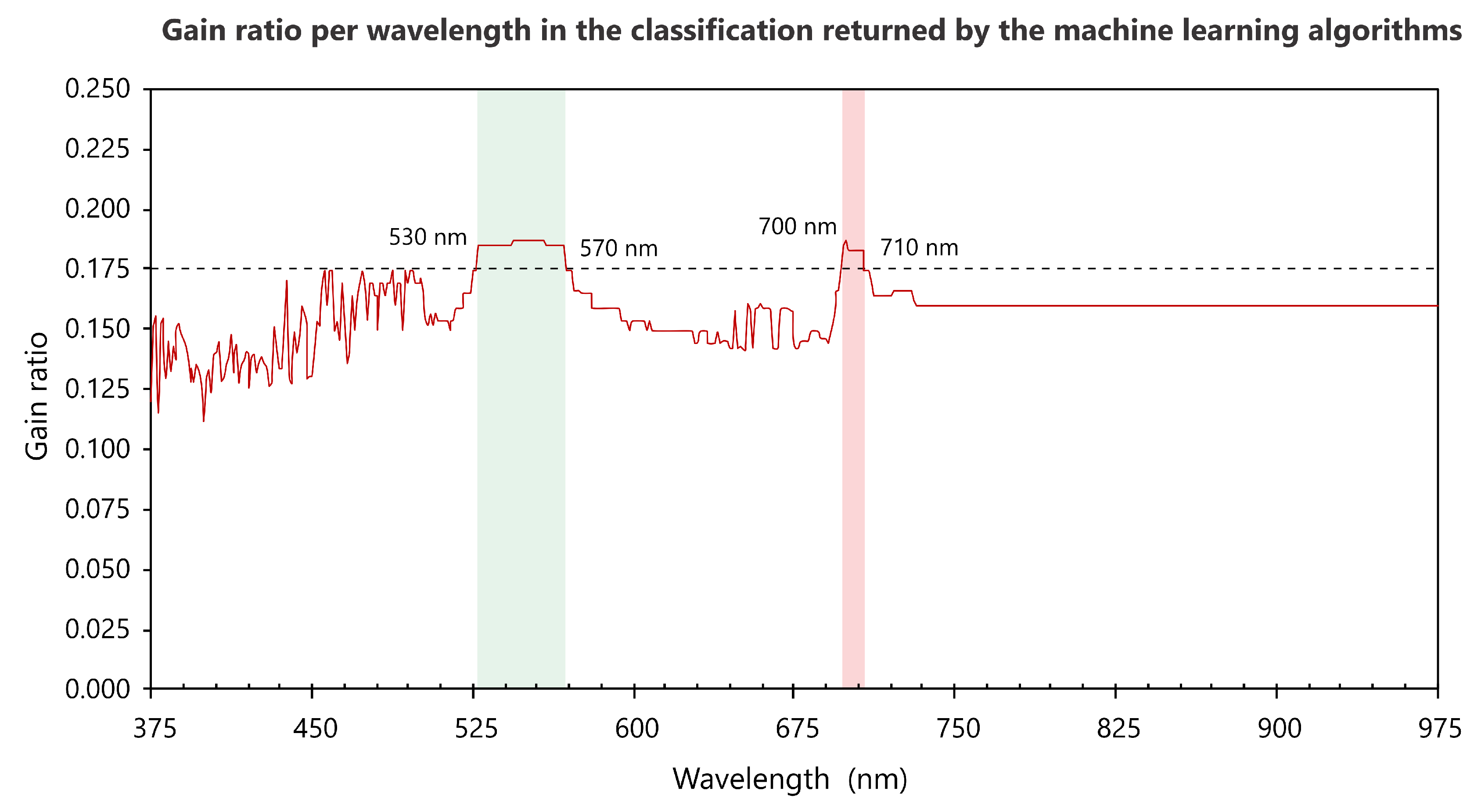 Agriengineering 07 00376 g005