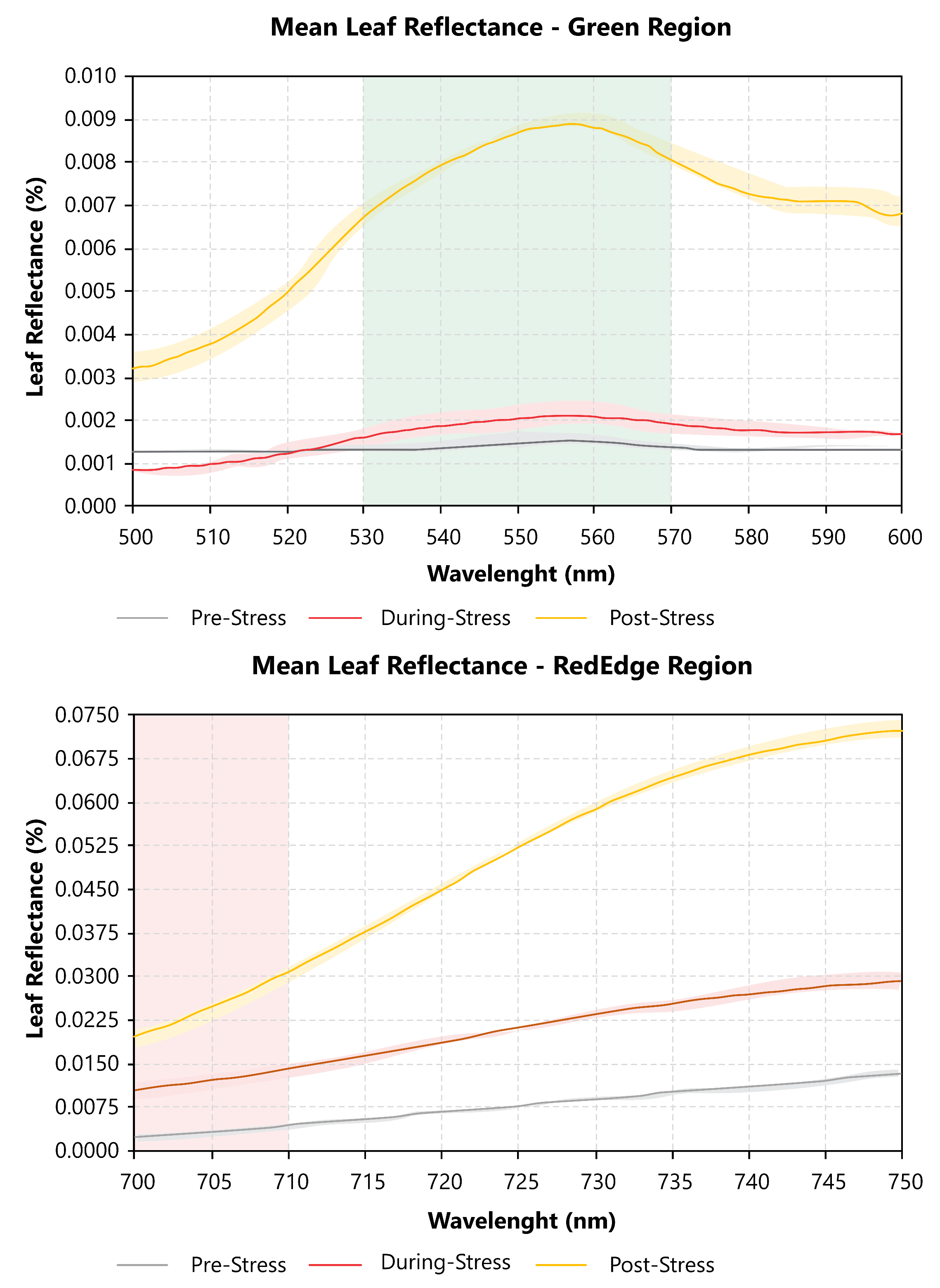 Agriengineering 07 00376 g006