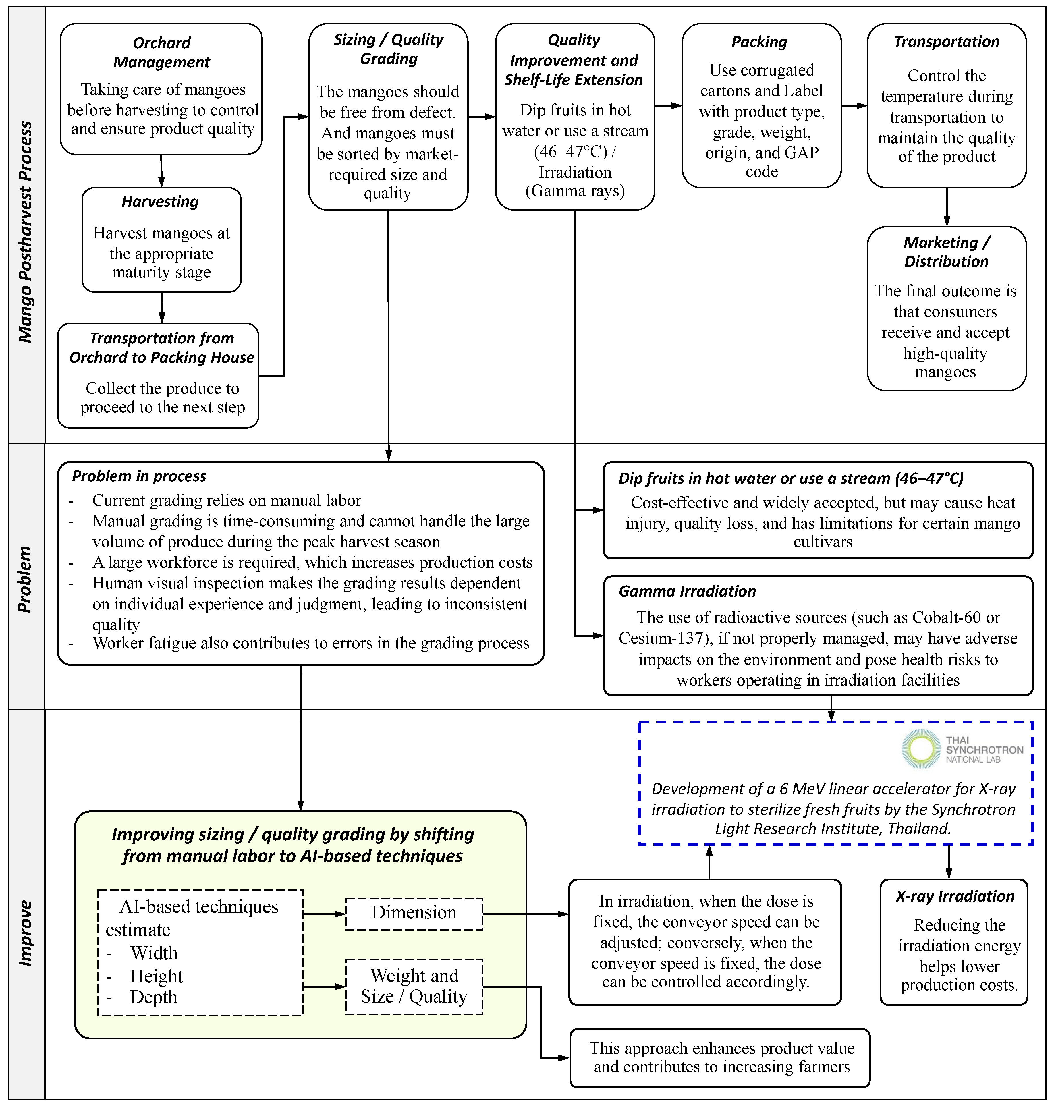 Agriengineering 07 00377 g002