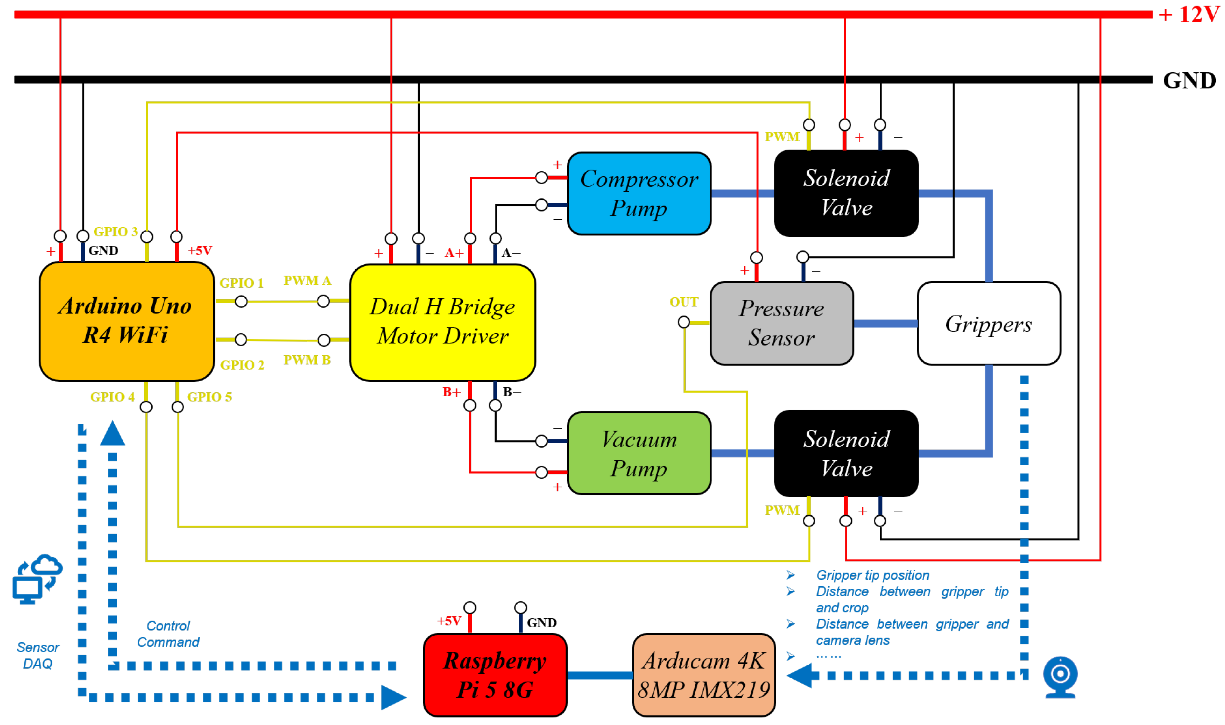 Agriengineering 07 00378 g003