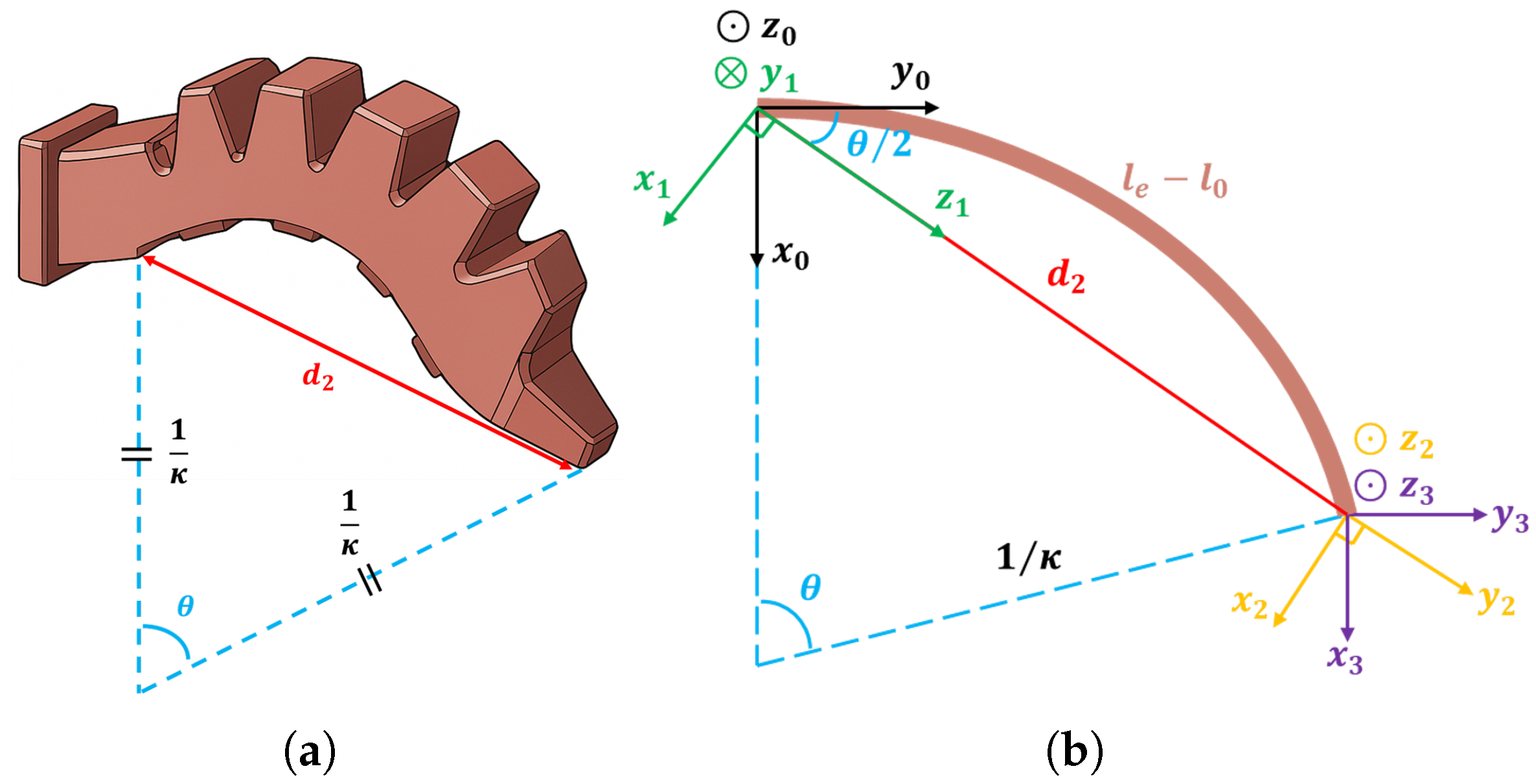 Agriengineering 07 00378 g007