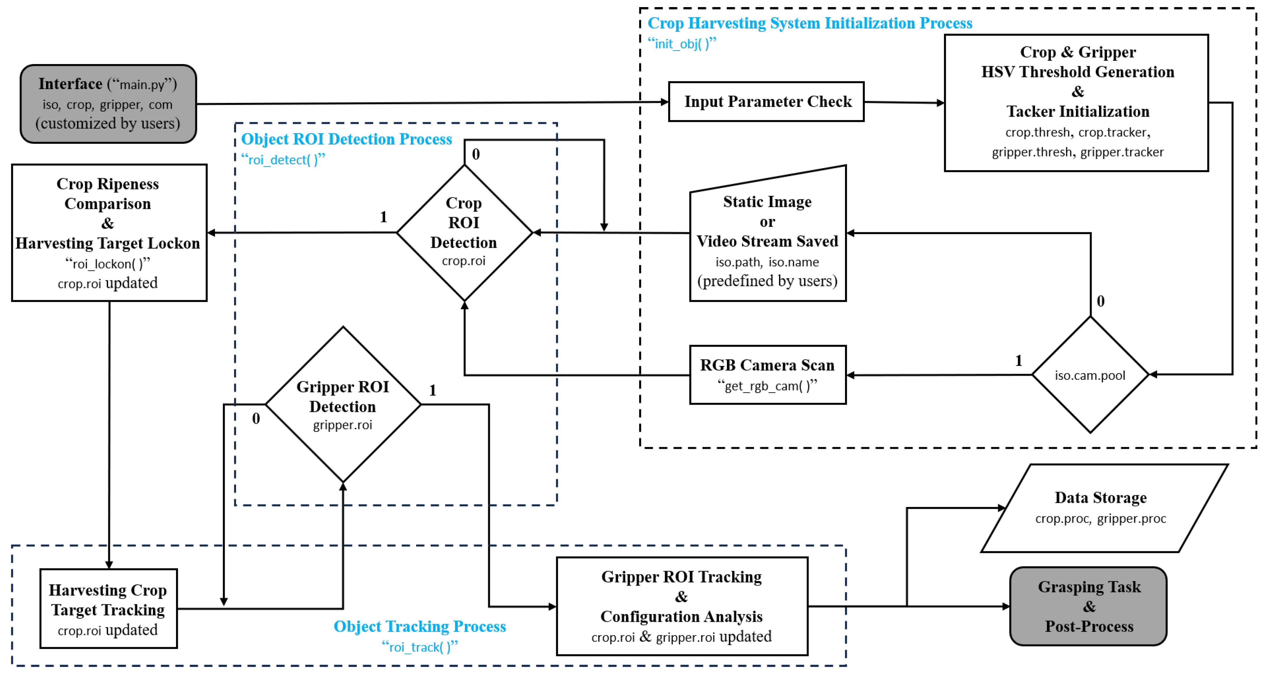 Agriengineering 07 00378 g008