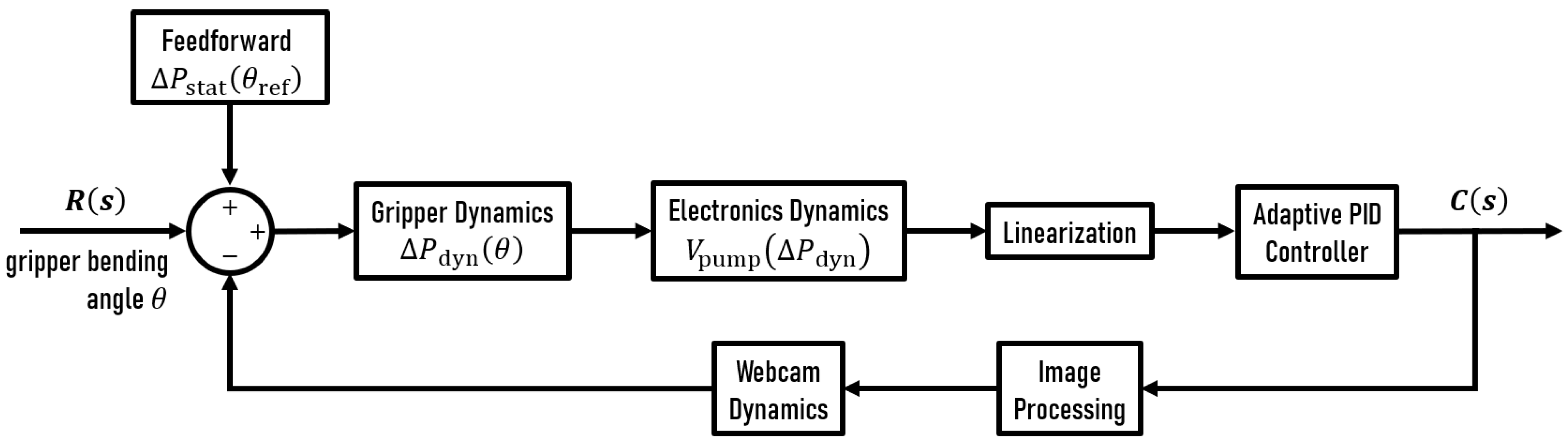 Agriengineering 07 00378 g019