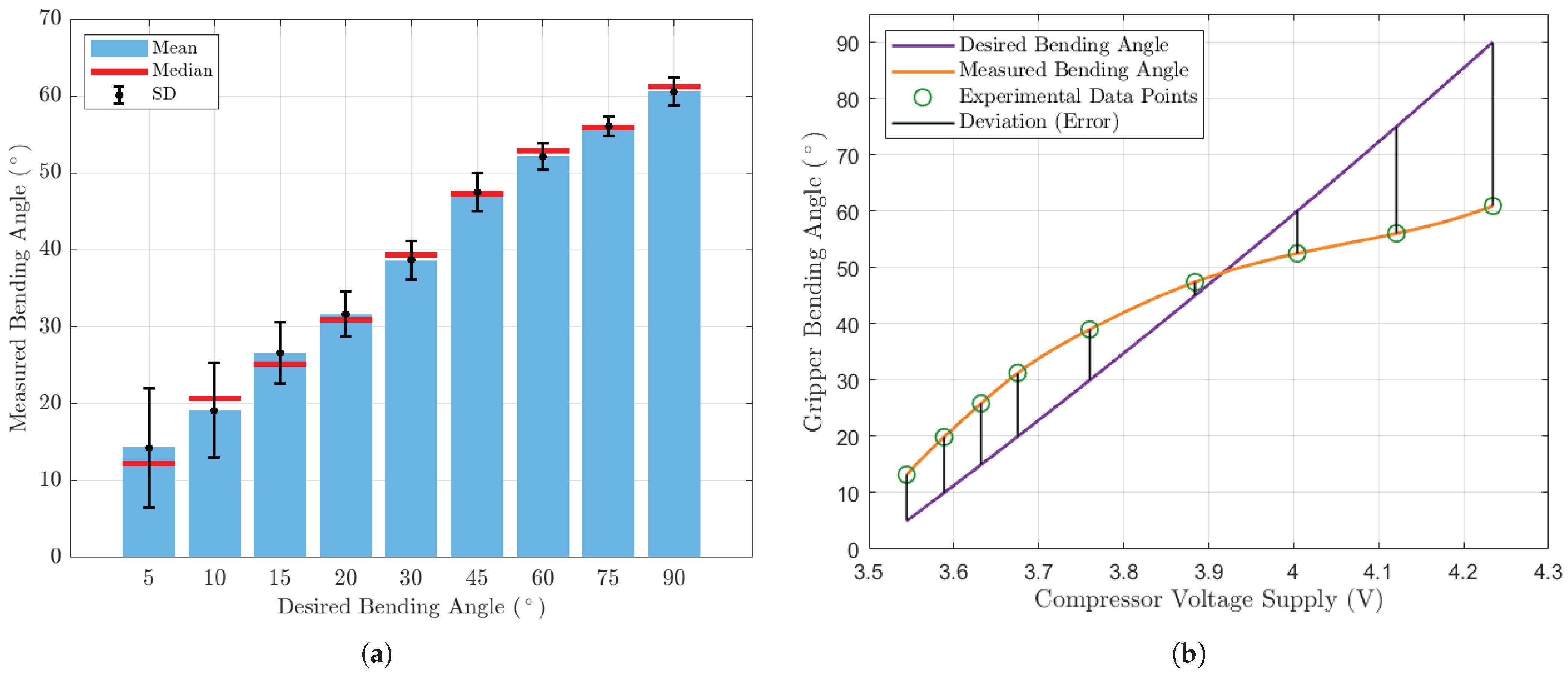 Agriengineering 07 00378 g021