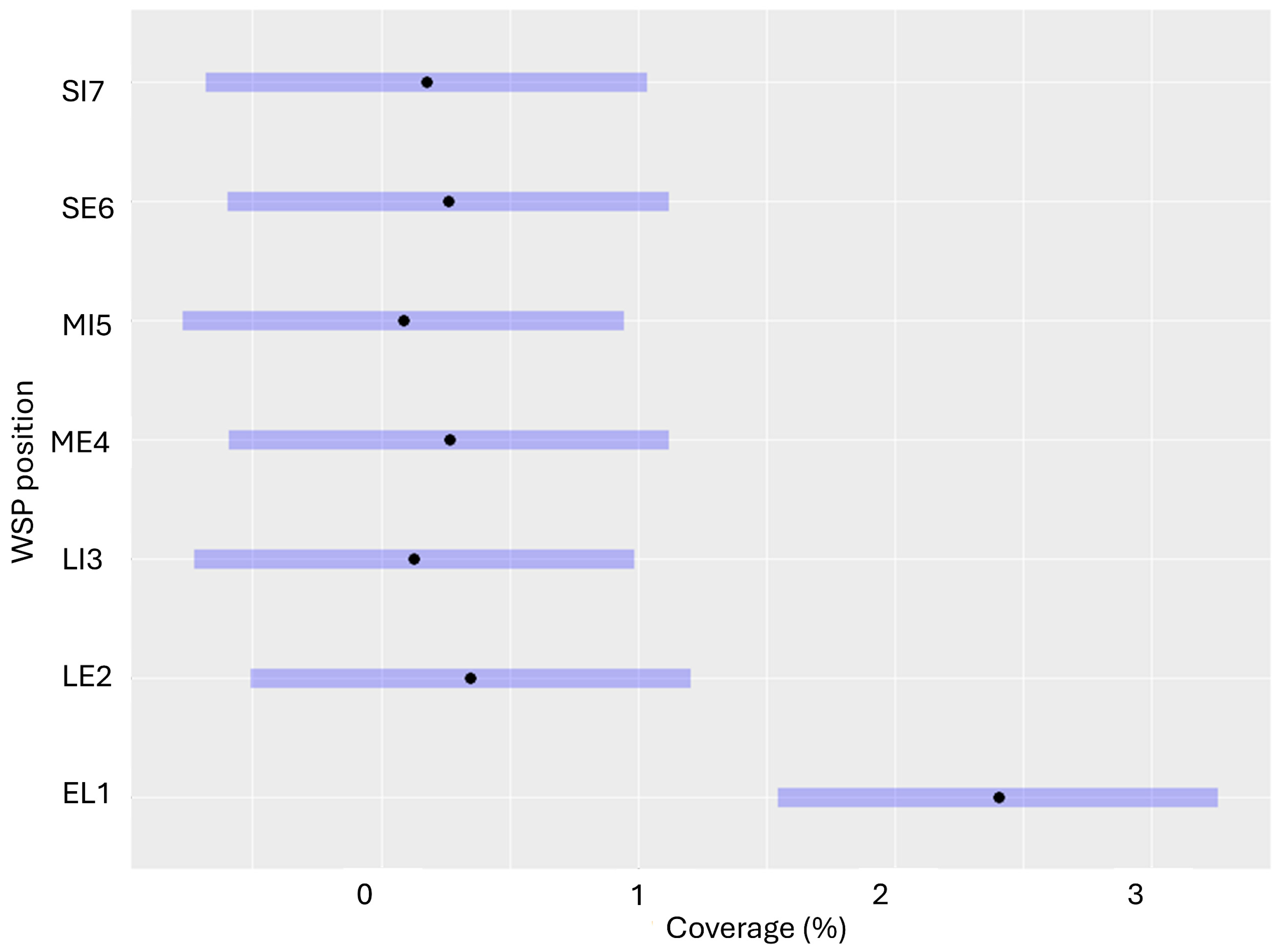 Agriengineering 07 00379 g005