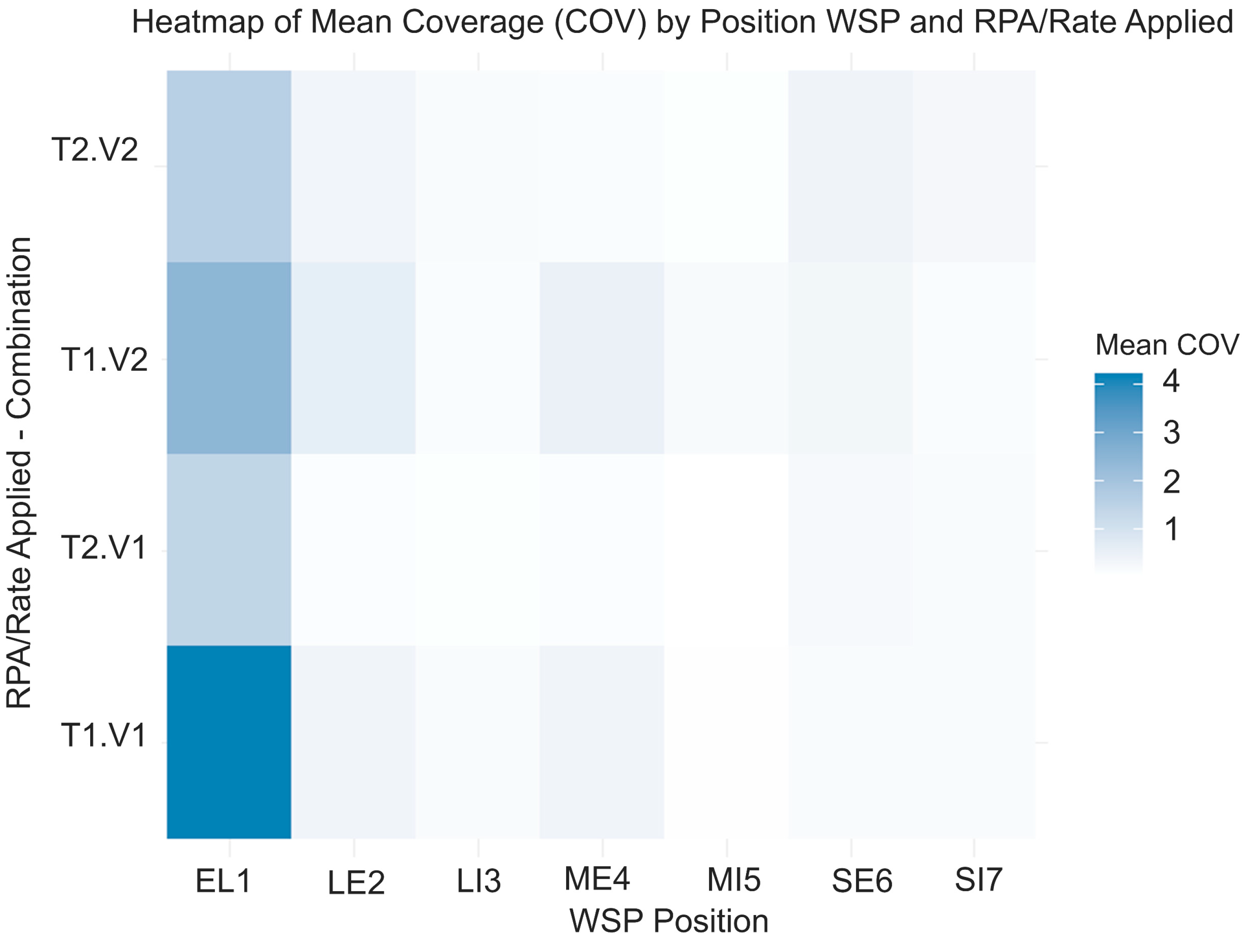 Agriengineering 07 00379 g006
