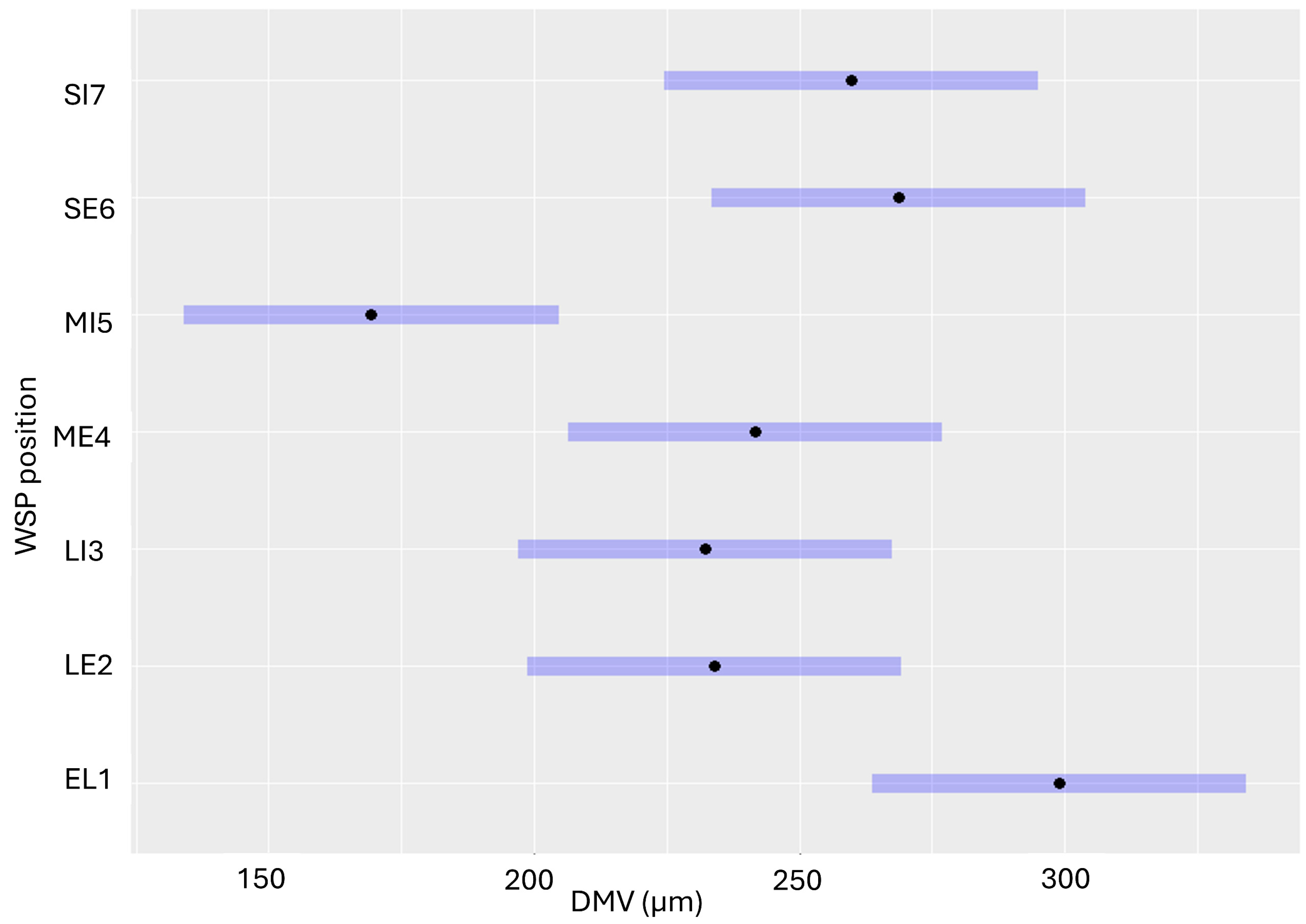 Agriengineering 07 00379 g007