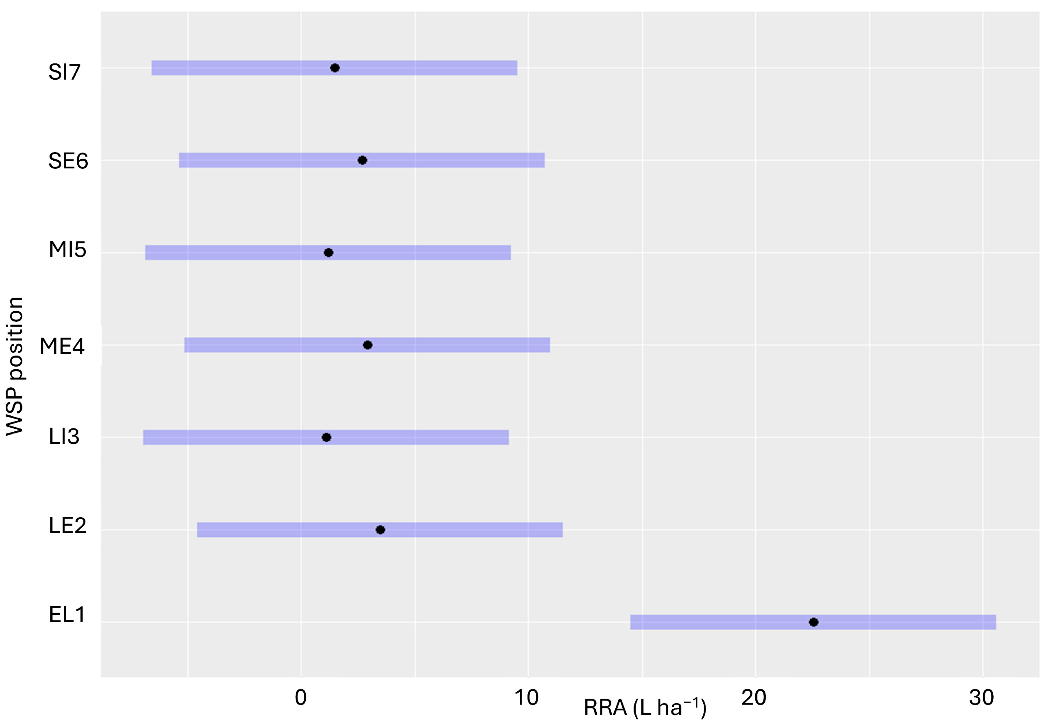 Agriengineering 07 00379 g009