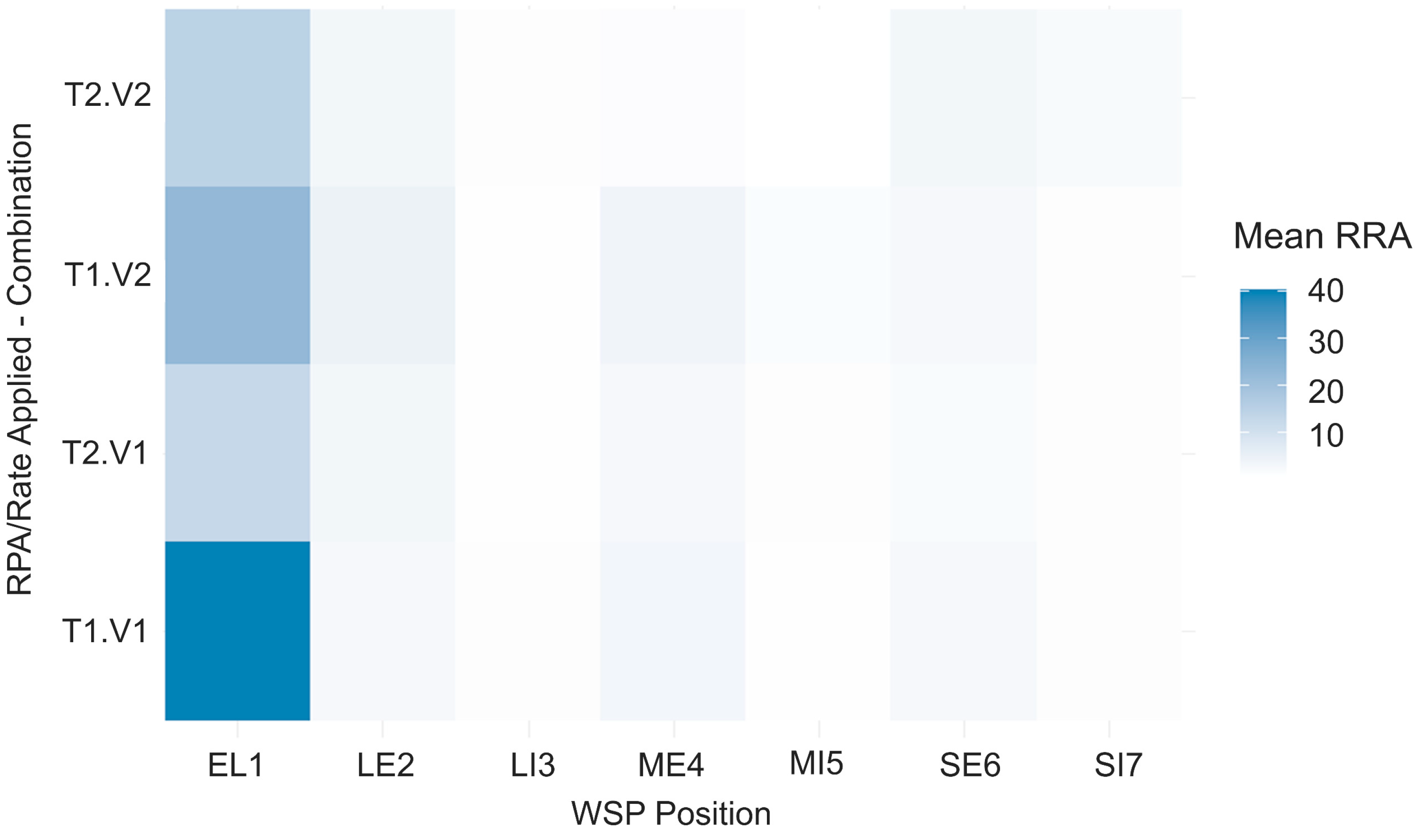 Agriengineering 07 00379 g010