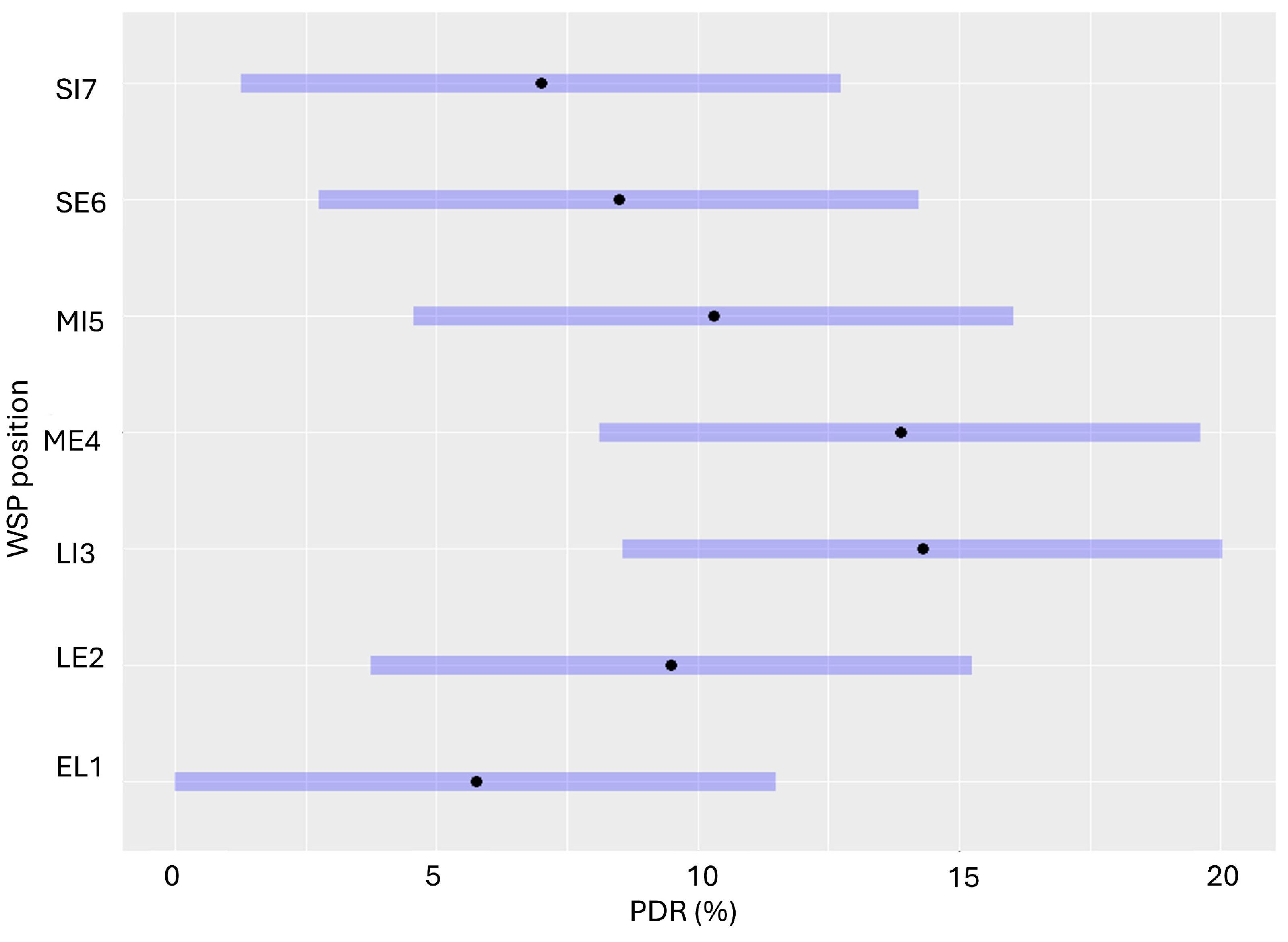 Agriengineering 07 00379 g013