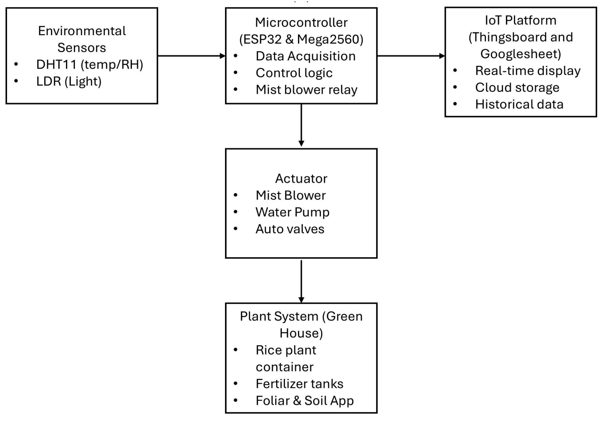 Agriengineering 07 00380 g002