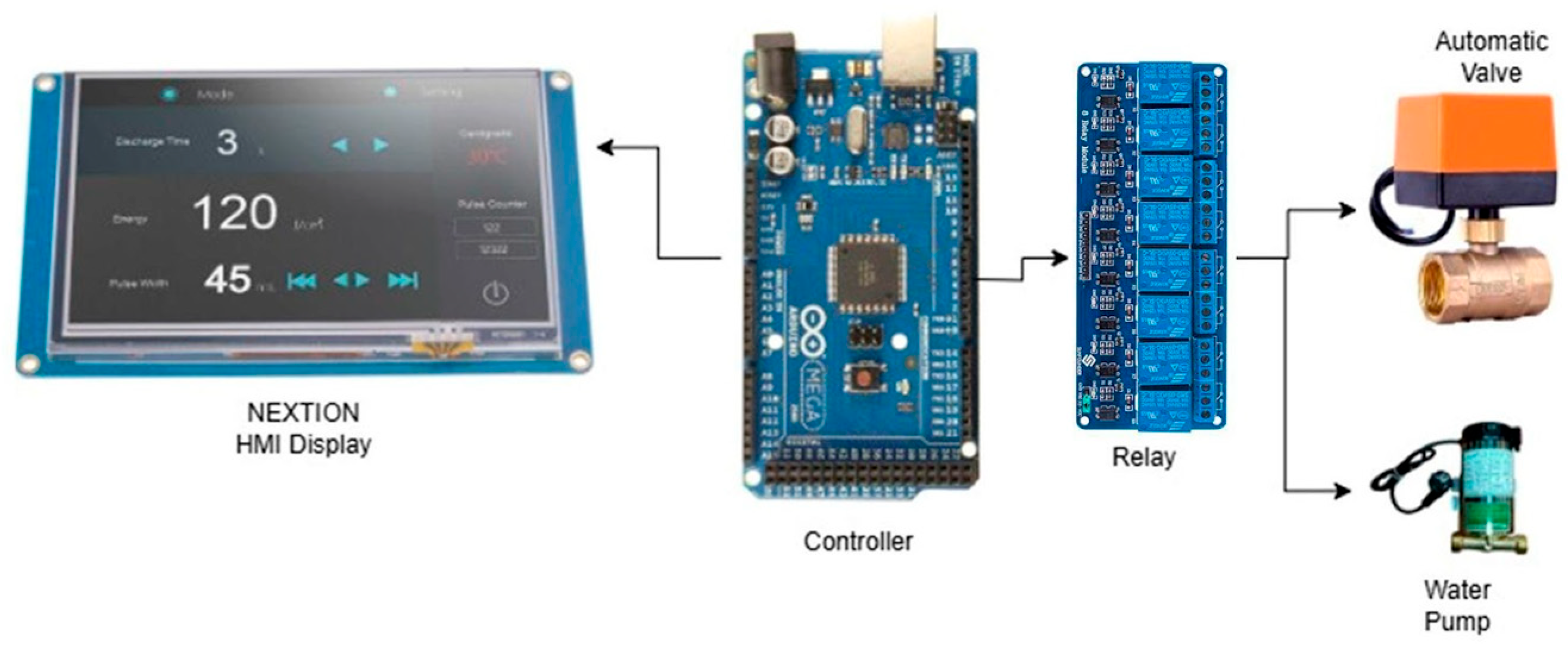 Agriengineering 07 00380 g006