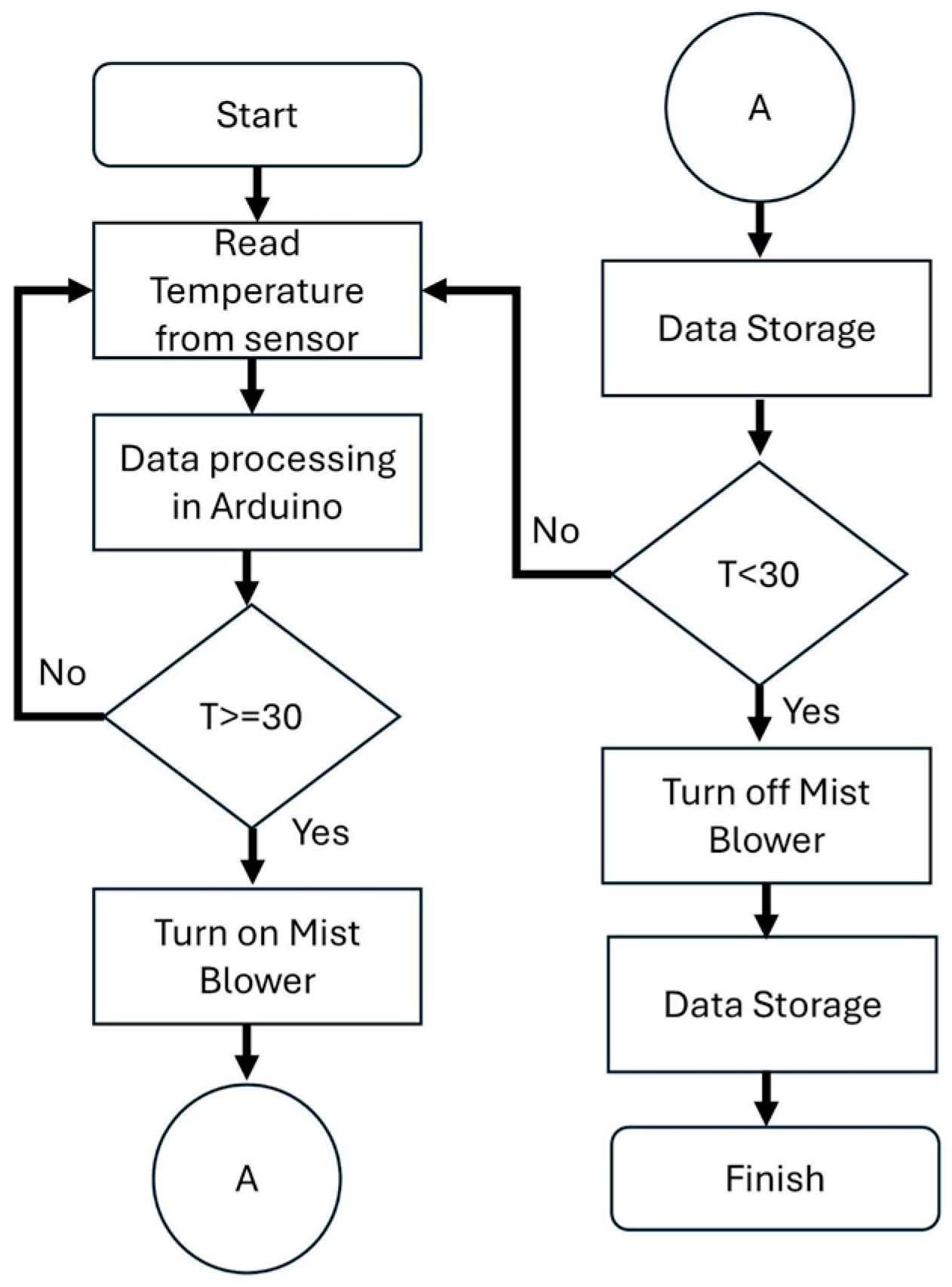 Agriengineering 07 00380 g007