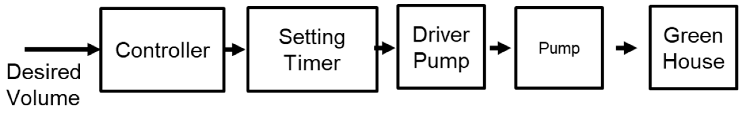 Agriengineering 07 00380 g009