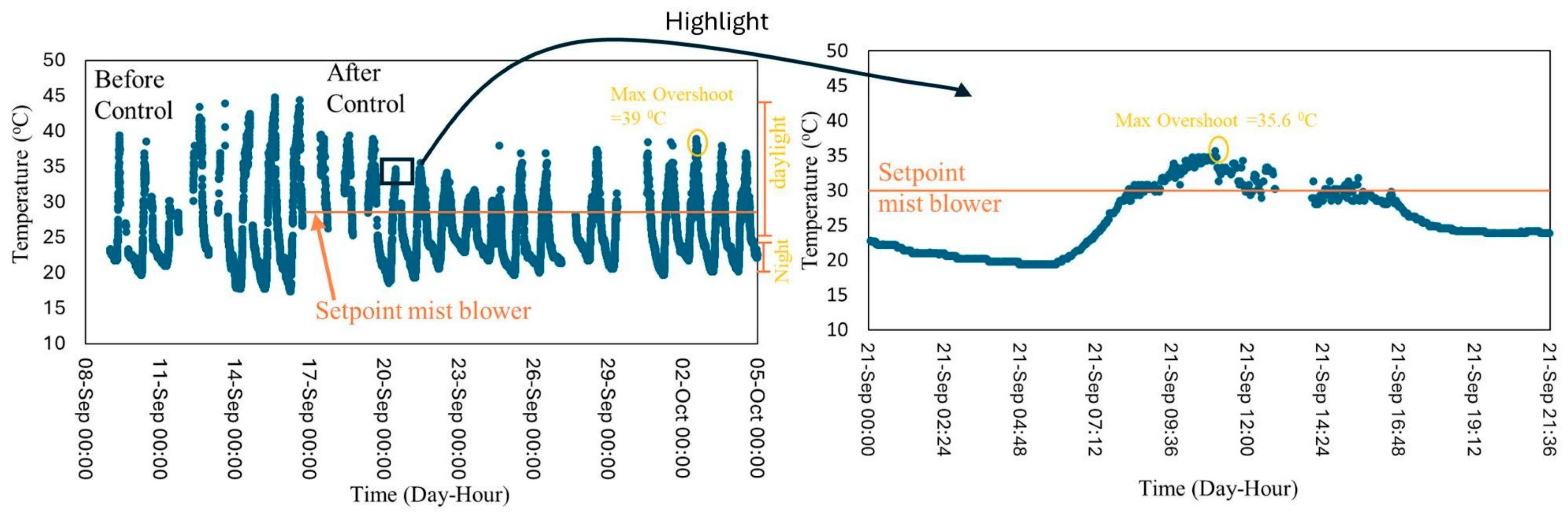 Agriengineering 07 00380 g016