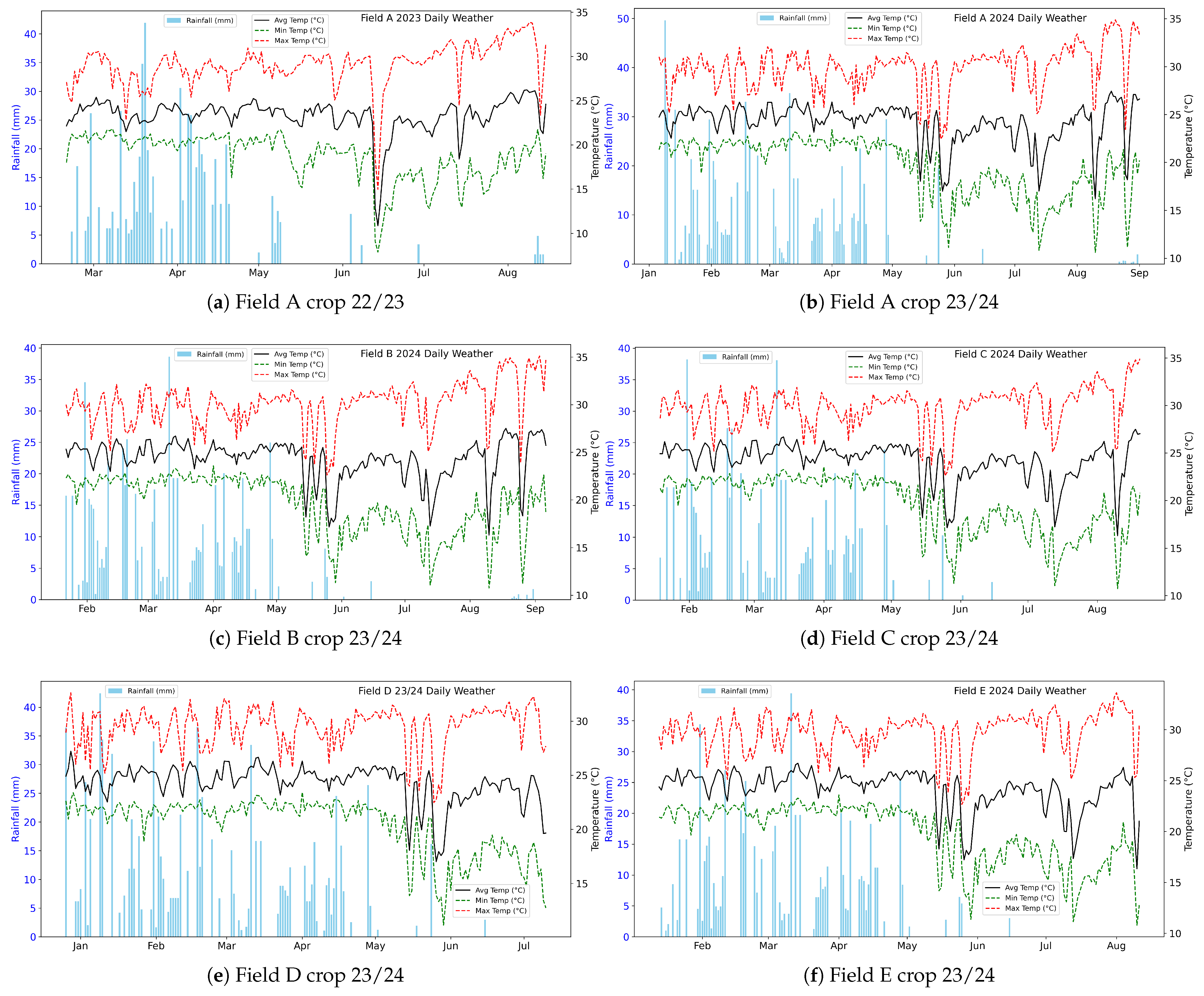 Agriengineering 07 00382 g003
