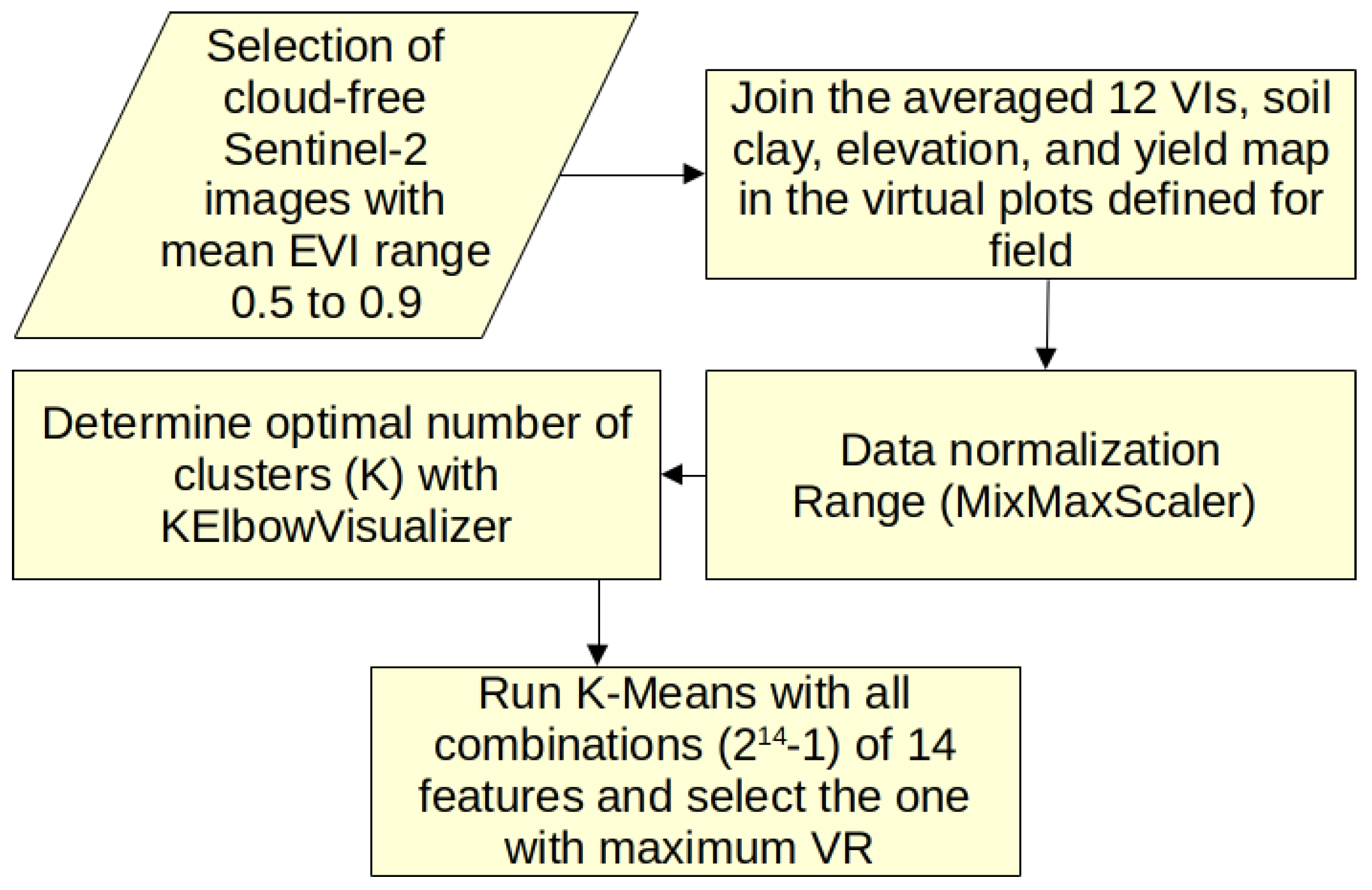 Agriengineering 07 00382 g004