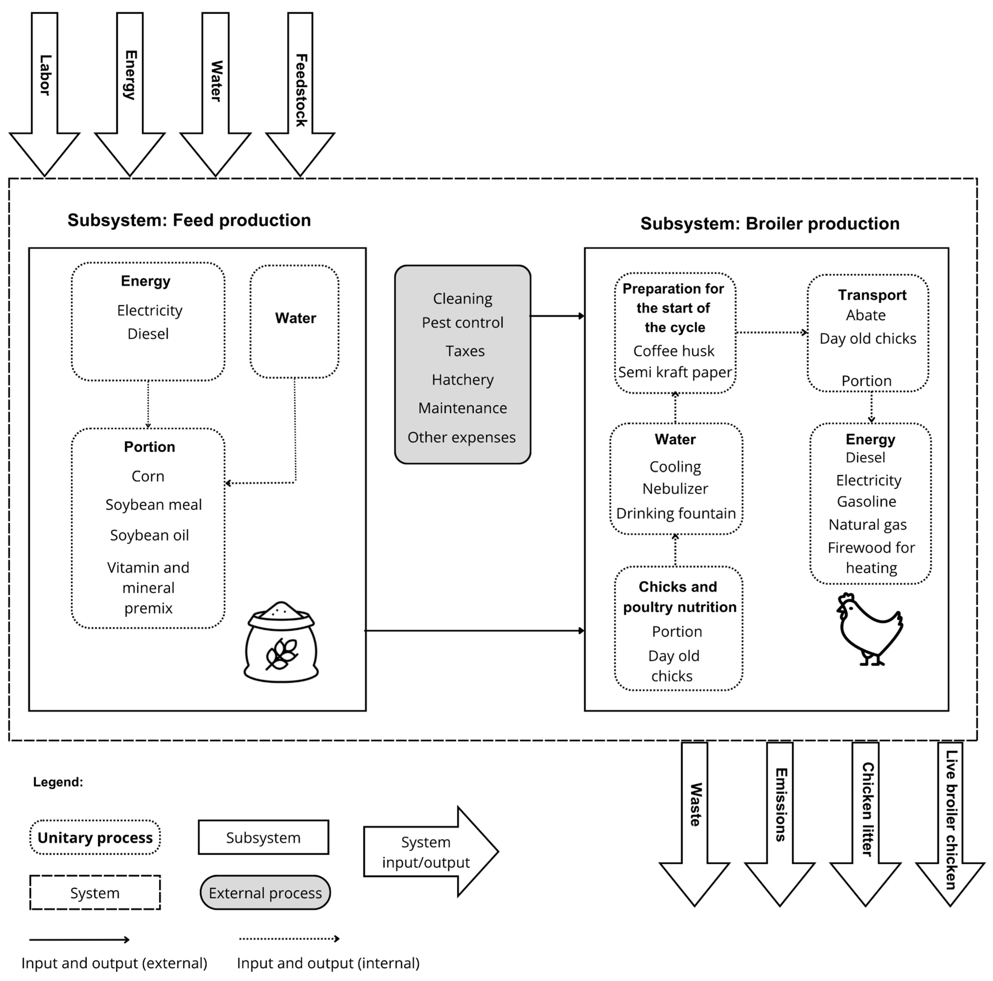 Agriengineering 07 00384 g002 Agriengineering 07 00384 g002