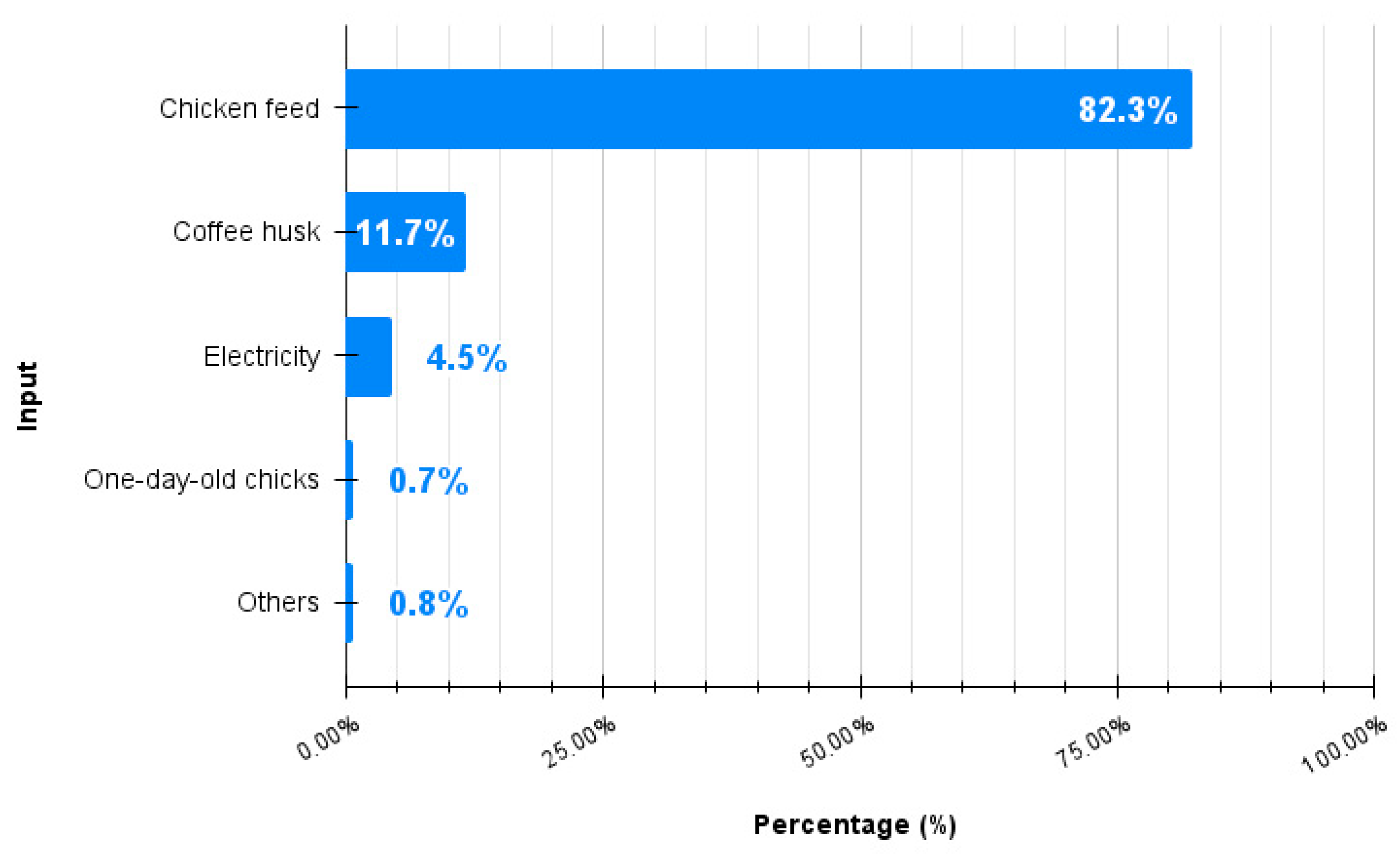 Agriengineering 07 00384 g004 Agriengineering 07 00384 g004