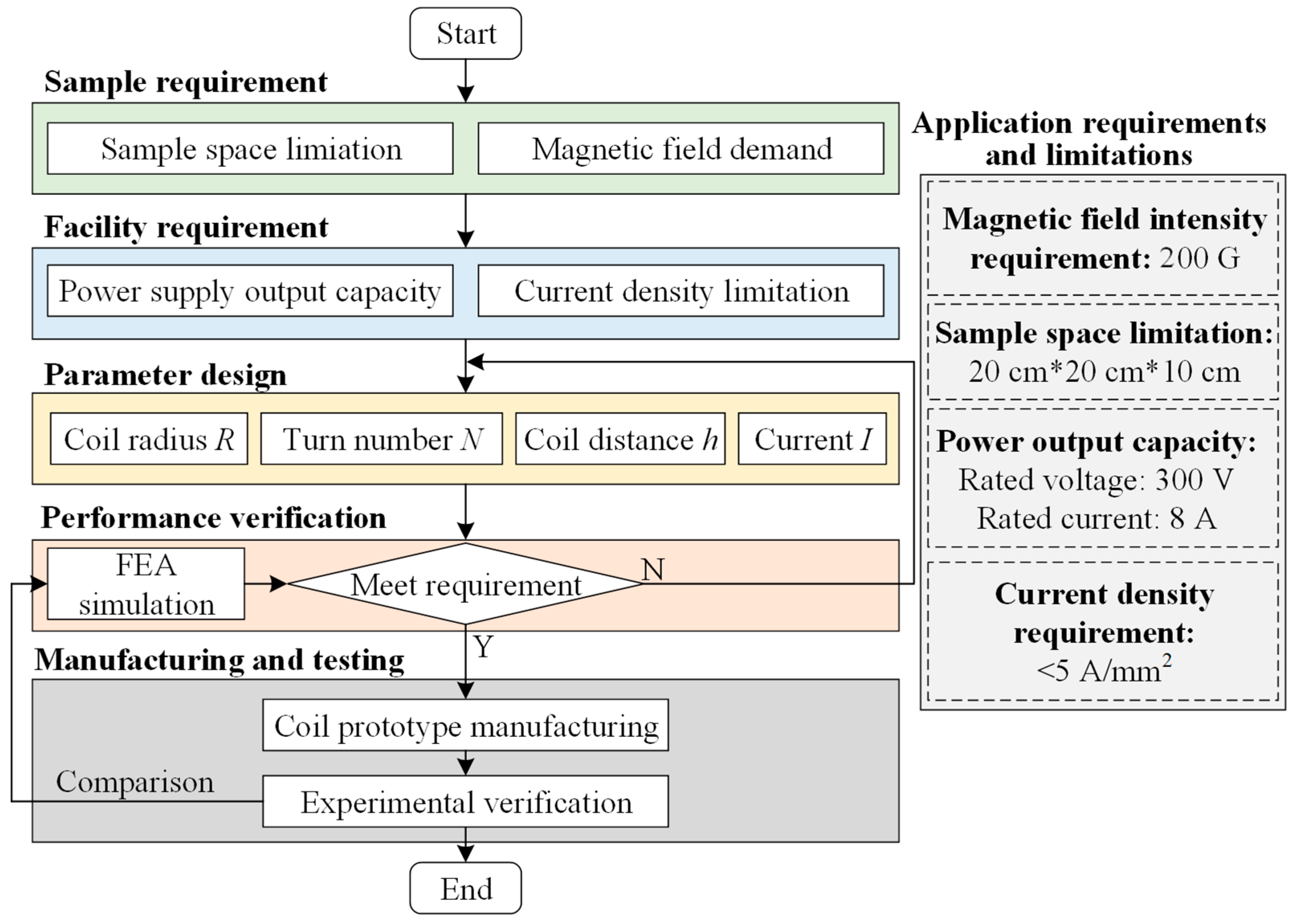 Agriengineering 07 00385 g002