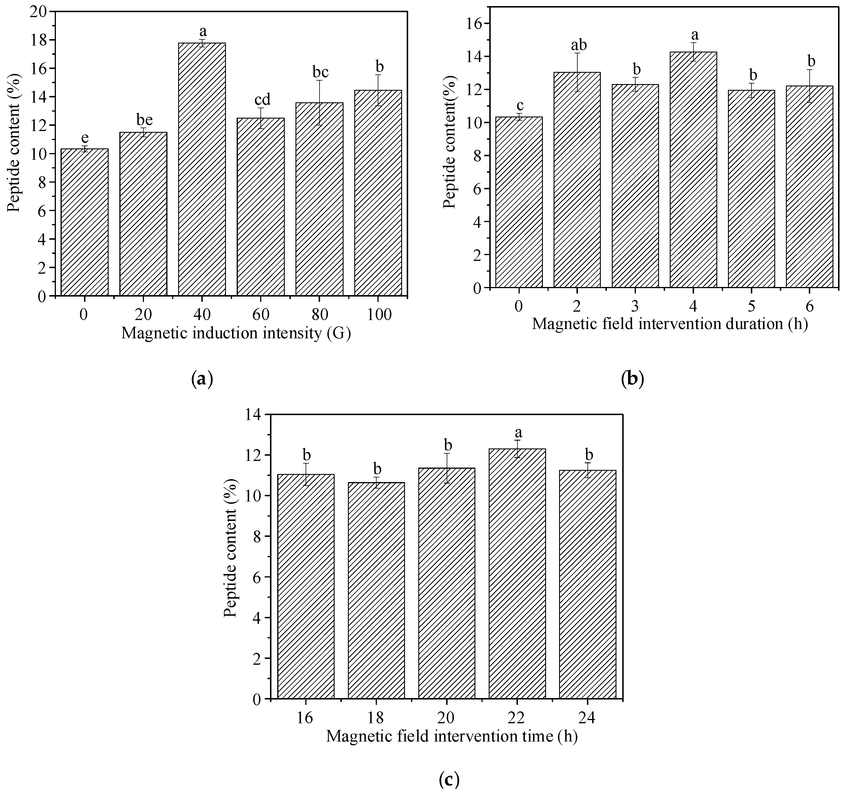 Agriengineering 07 00385 g014