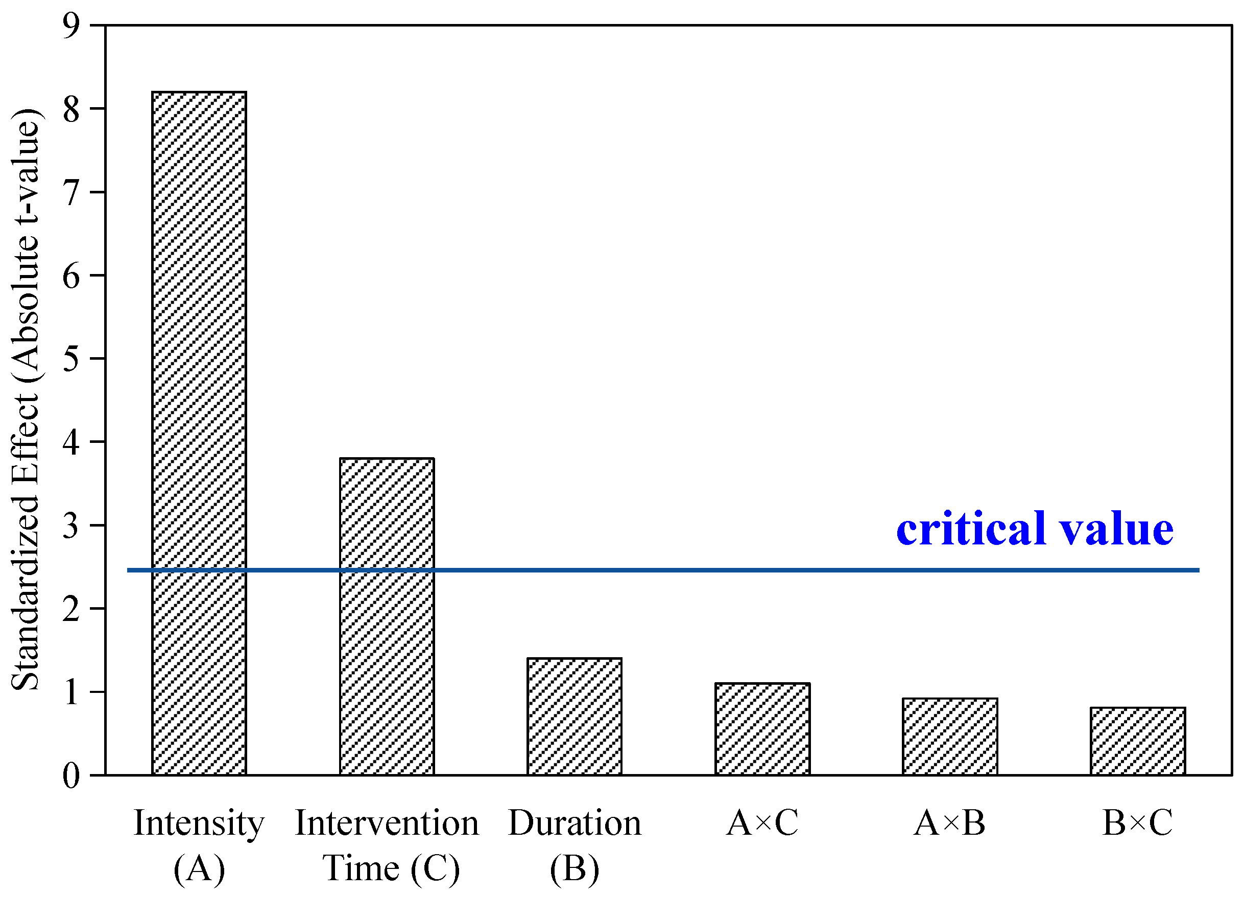 Agriengineering 07 00385 g015