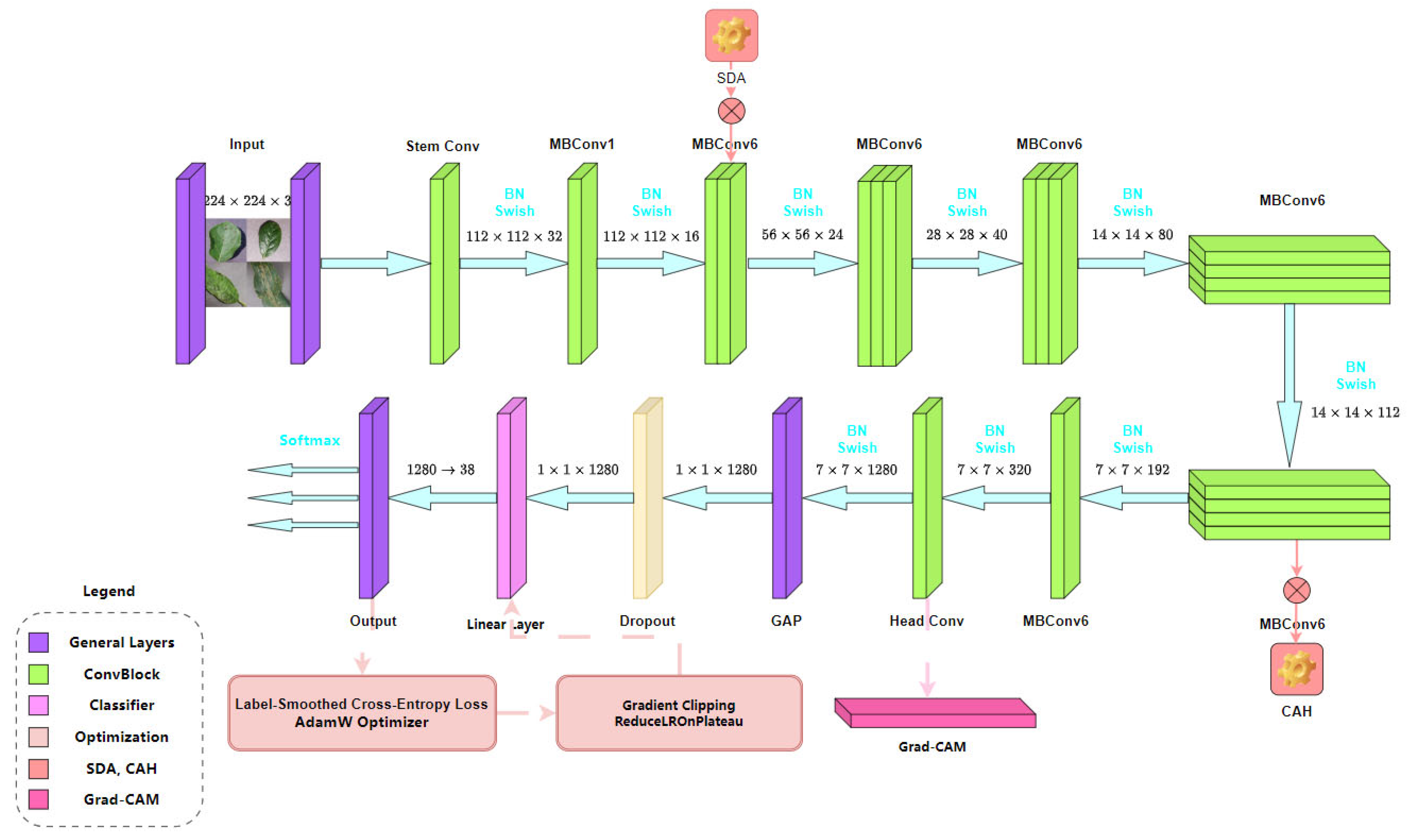 Agriengineering 07 00386 g004