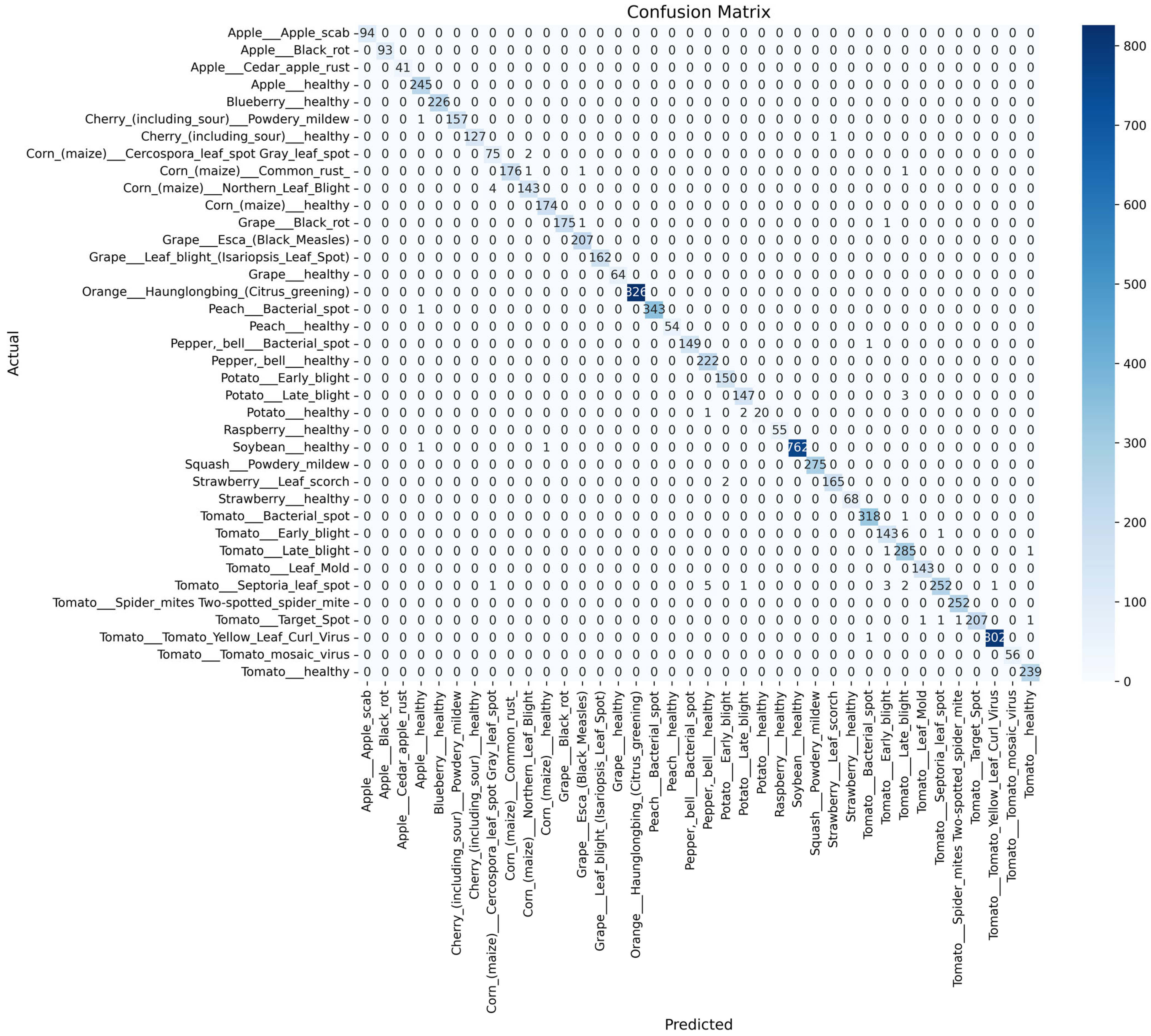 Agriengineering 07 00386 g008