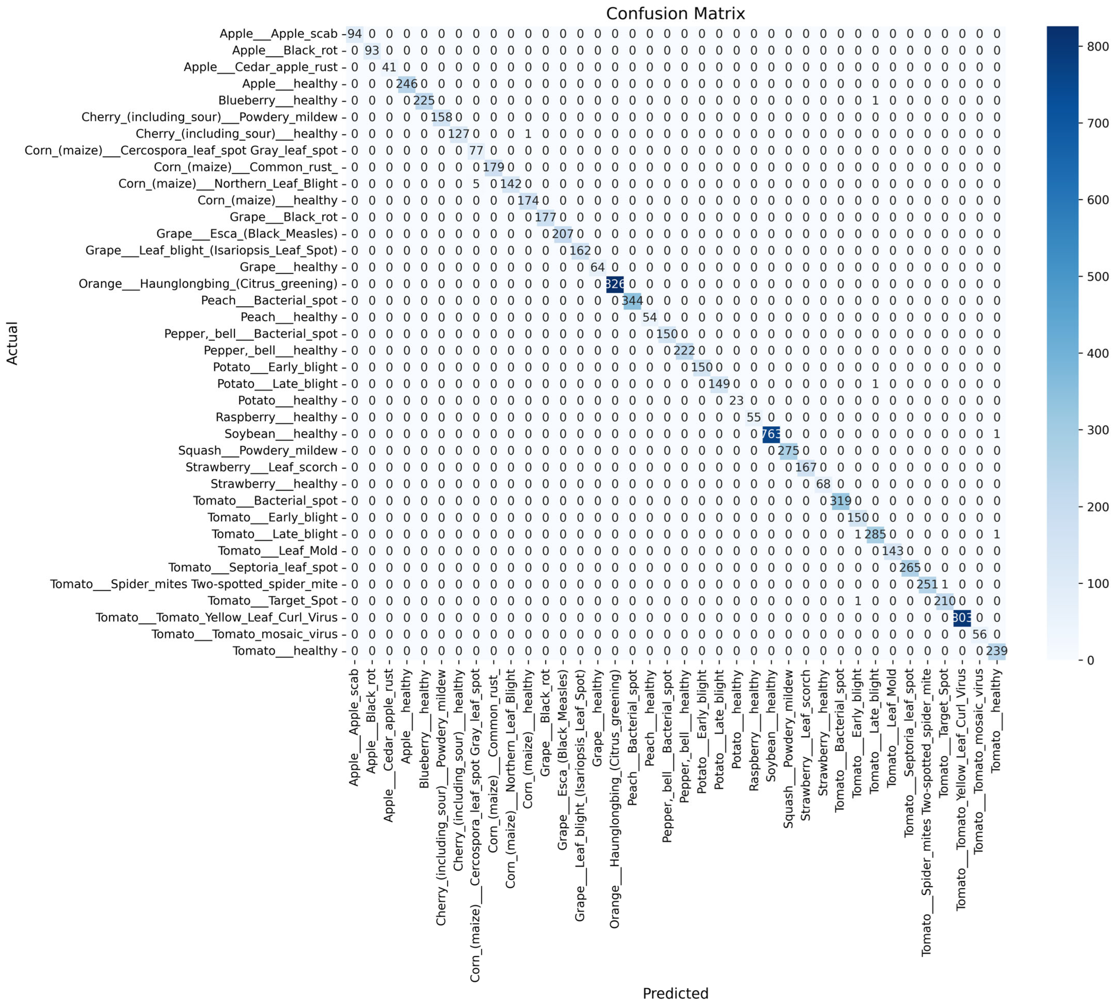 Agriengineering 07 00386 g010