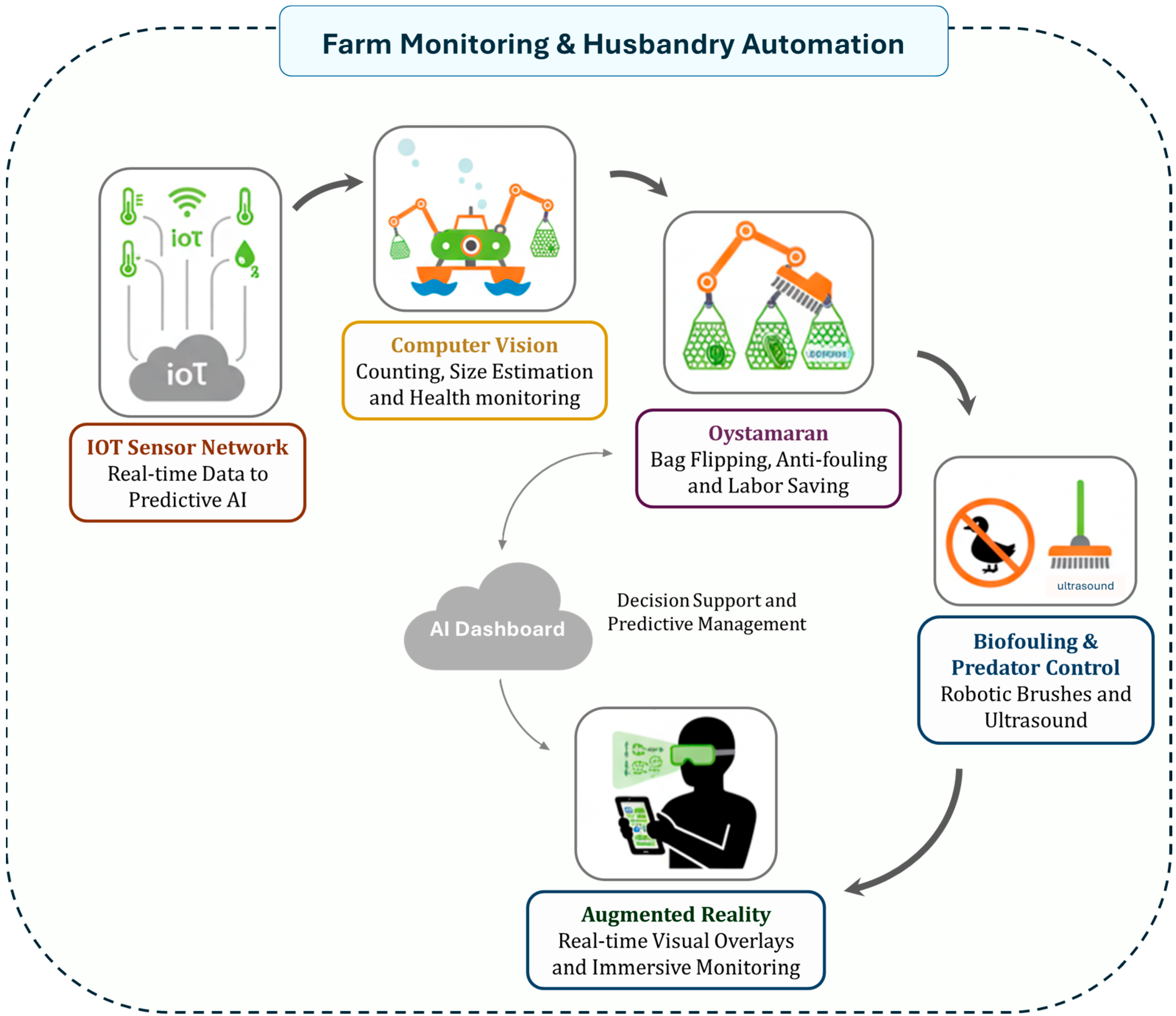 Agriengineering 07 00387 g002