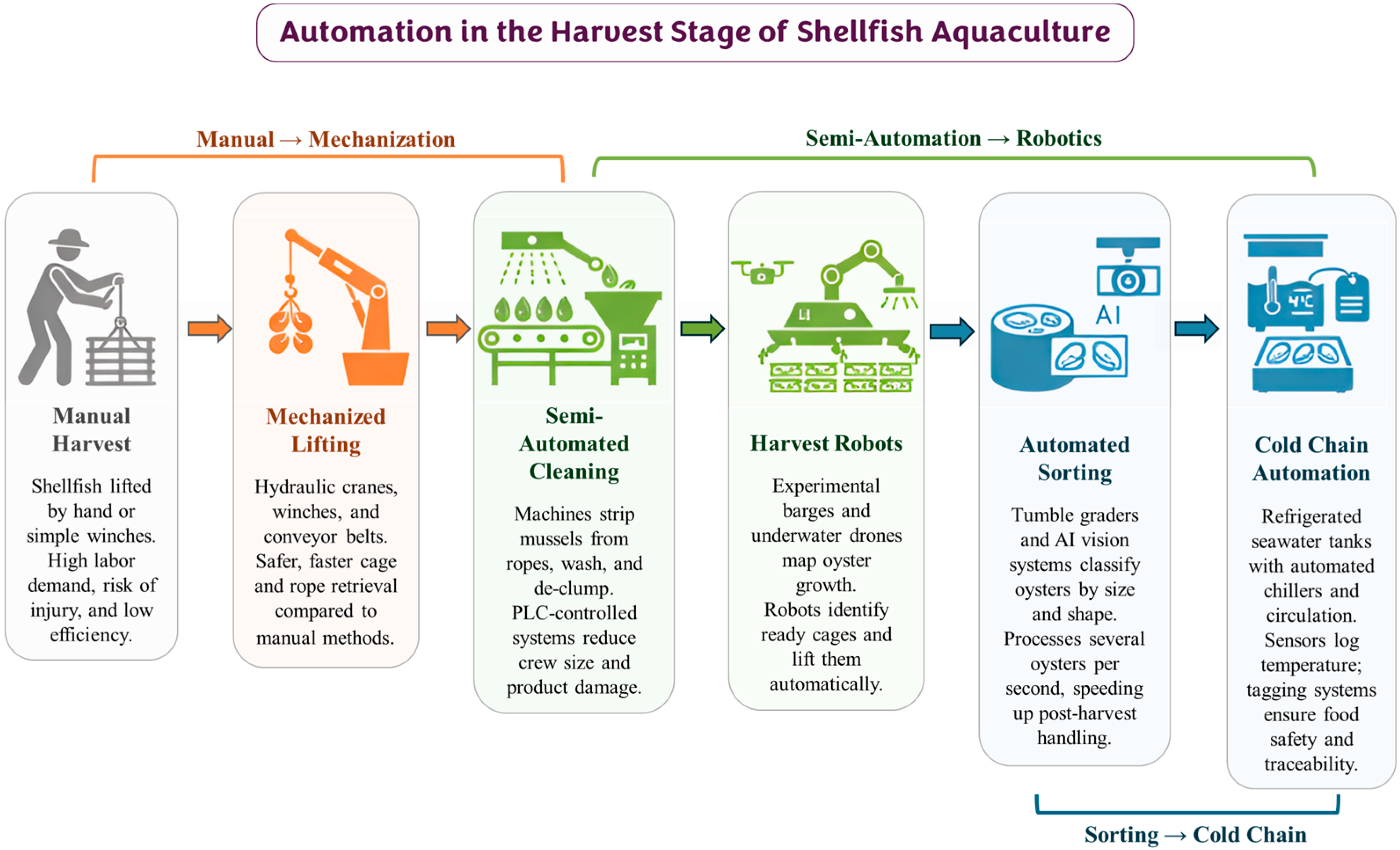 Agriengineering 07 00387 g003