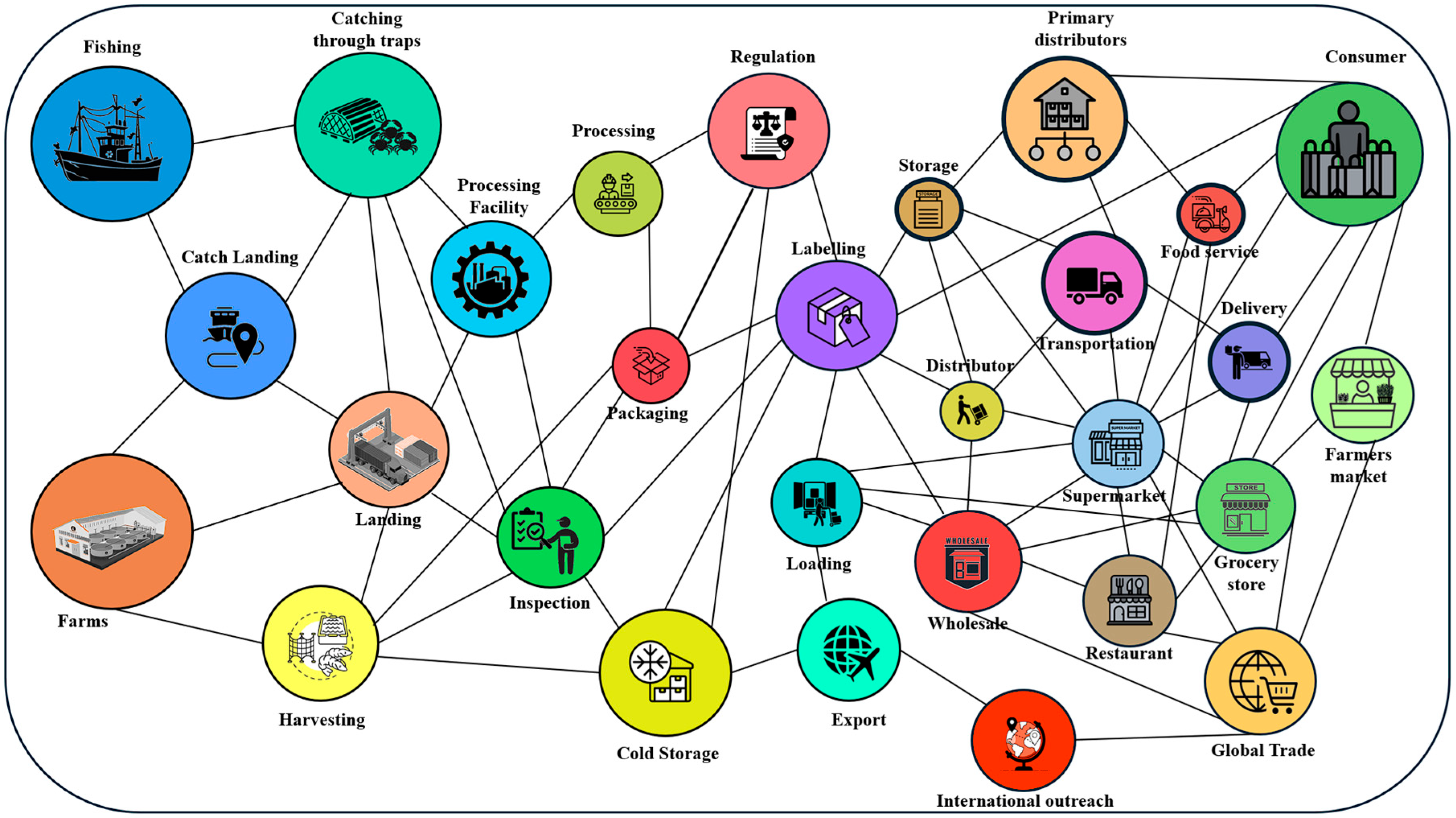 Agriengineering 07 00387 g004