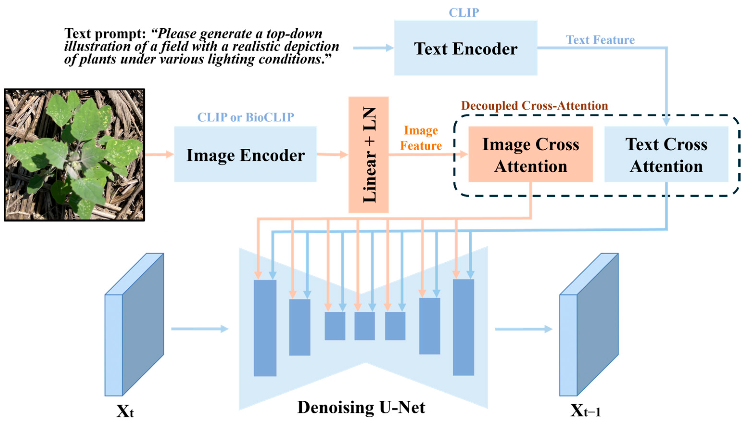 Agriengineering 07 00389 g001