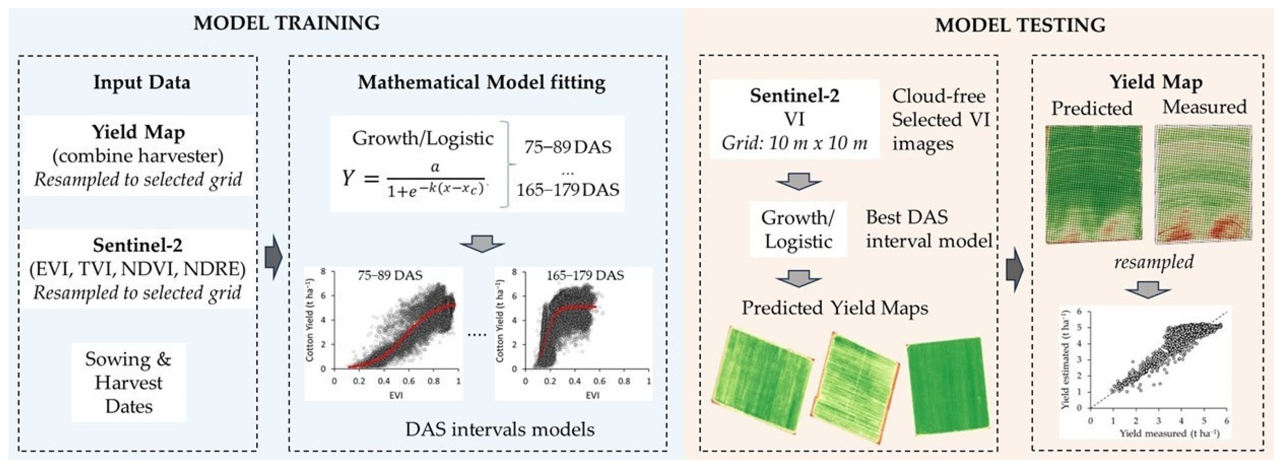 Agriengineering 07 00390 g002