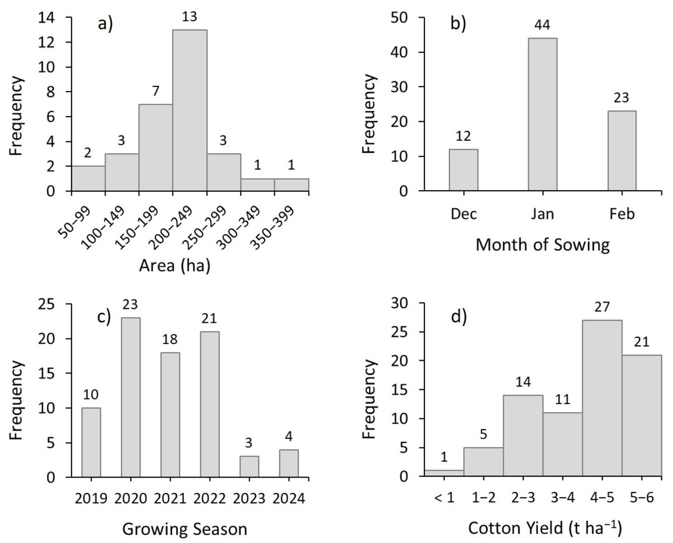 Agriengineering 07 00390 g003