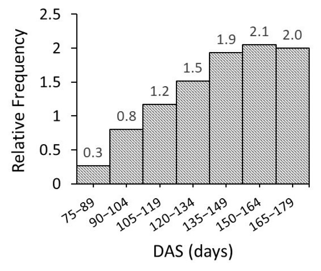 Agriengineering 07 00390 g004
