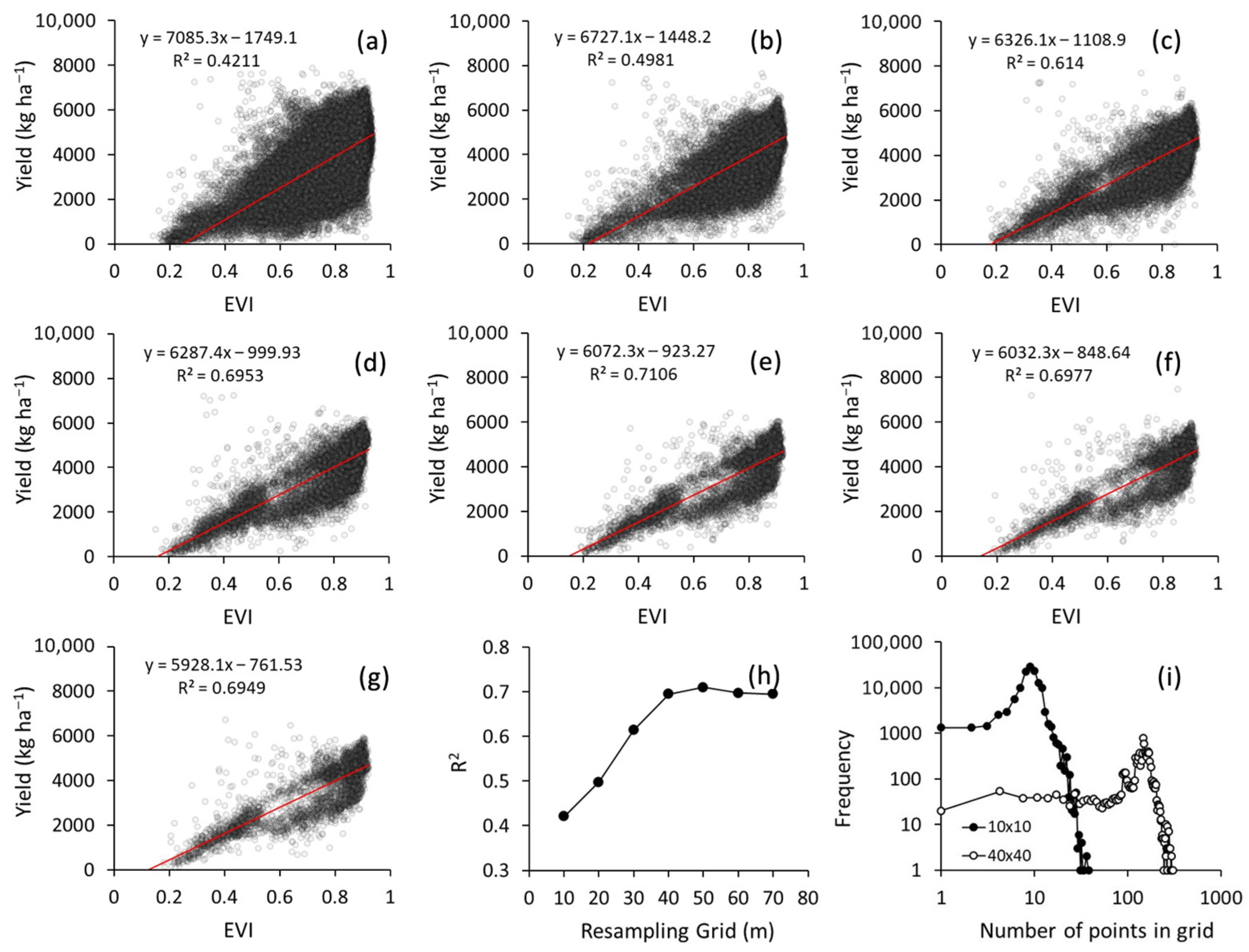 Agriengineering 07 00390 g005
