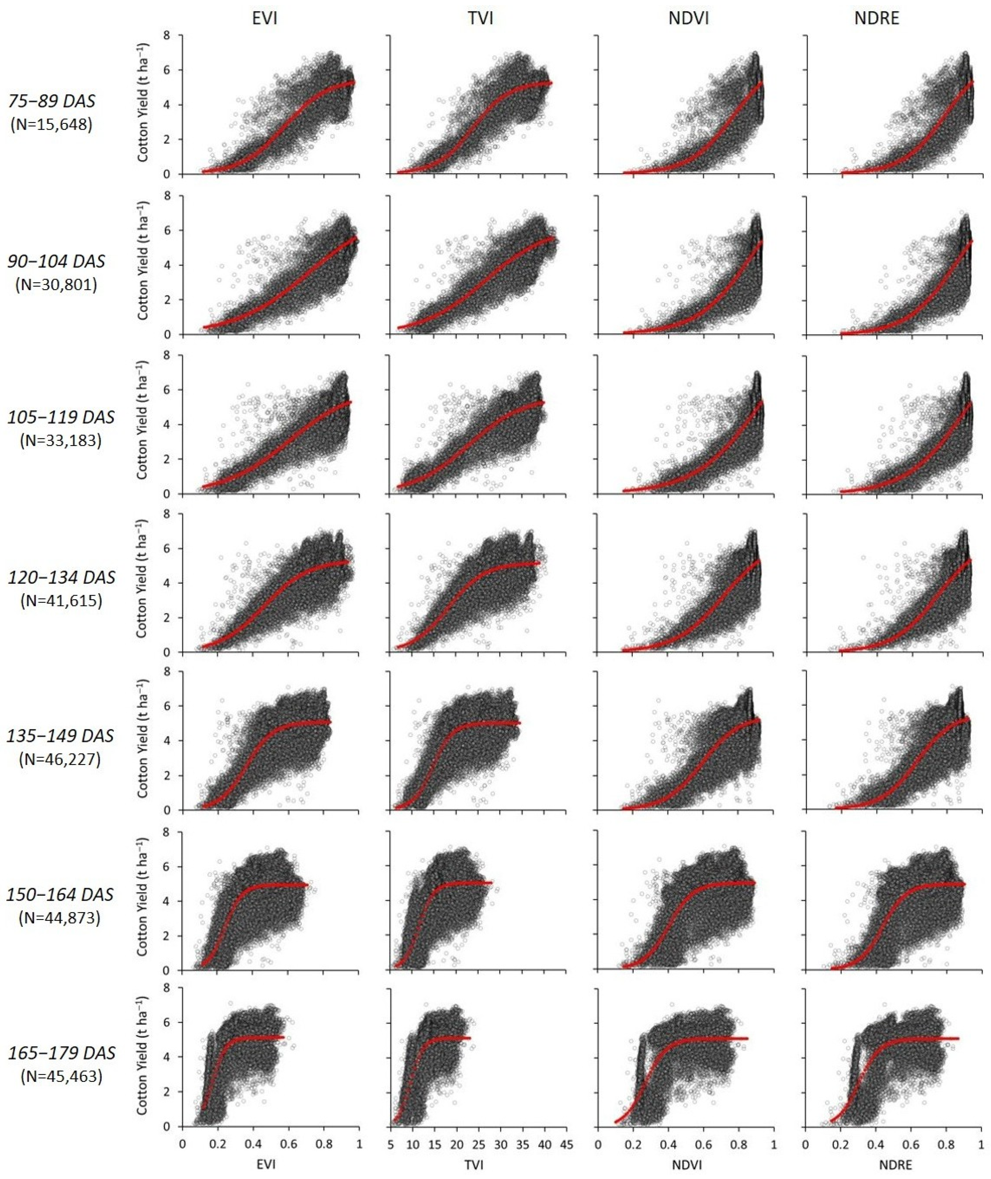 Agriengineering 07 00390 g006