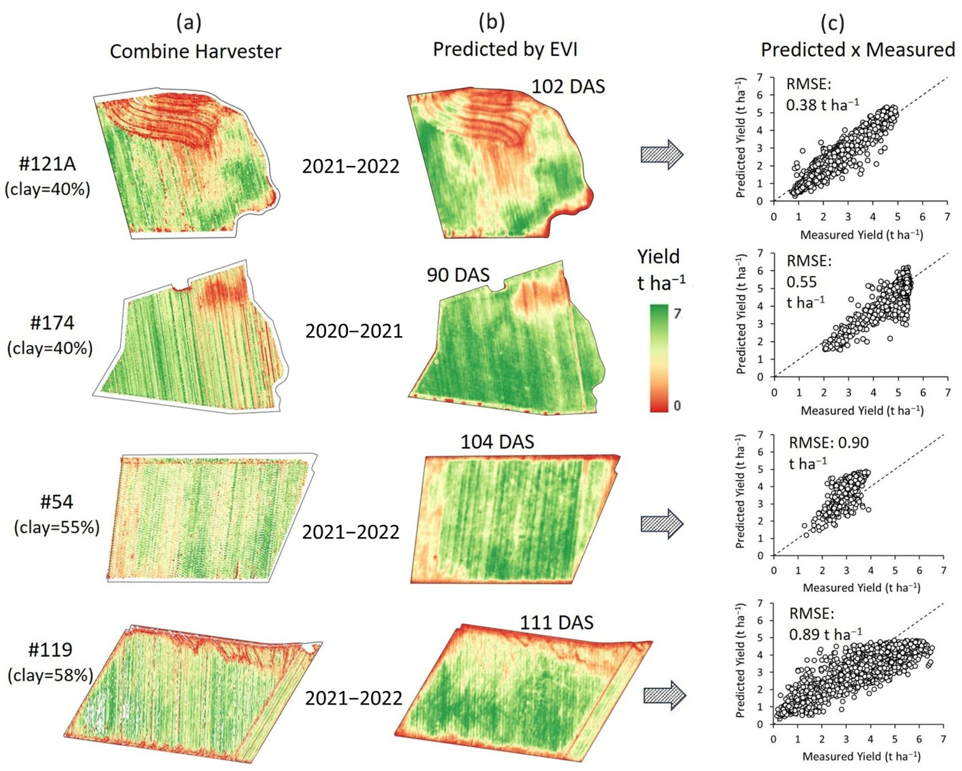 Agriengineering 07 00390 g008