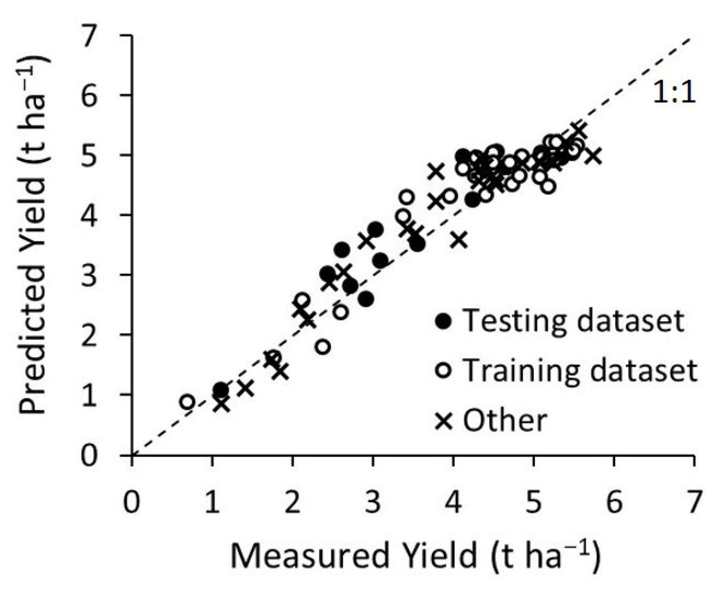 Agriengineering 07 00390 g009