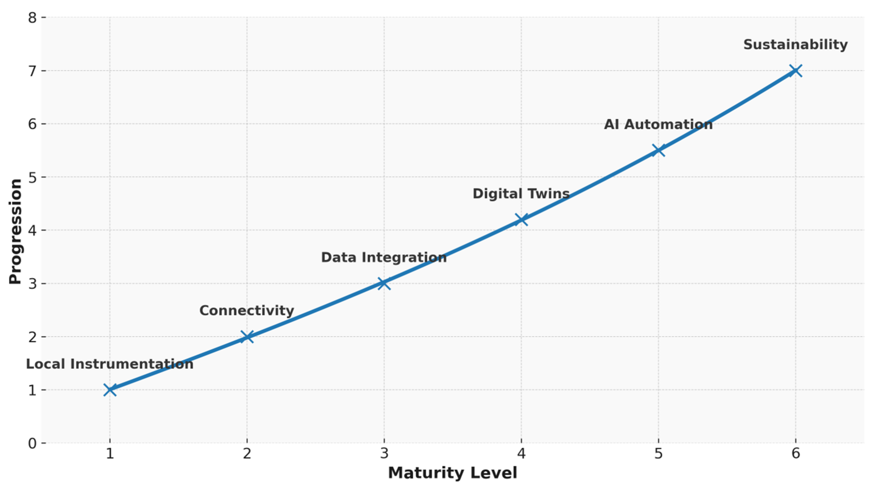 Agriengineering 07 00391 g002 Agriengineering 07 00391 g002