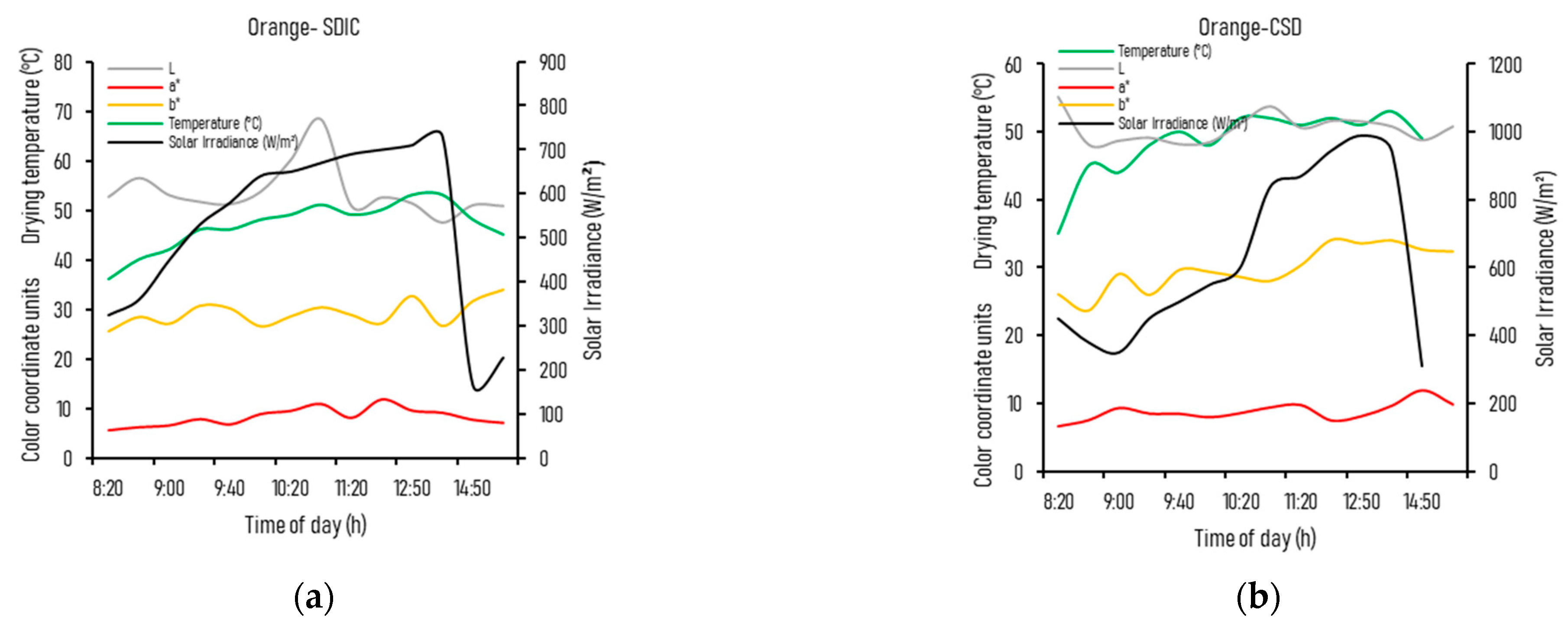 Agriengineering 07 00392 g002 Agriengineering 07 00392 g002