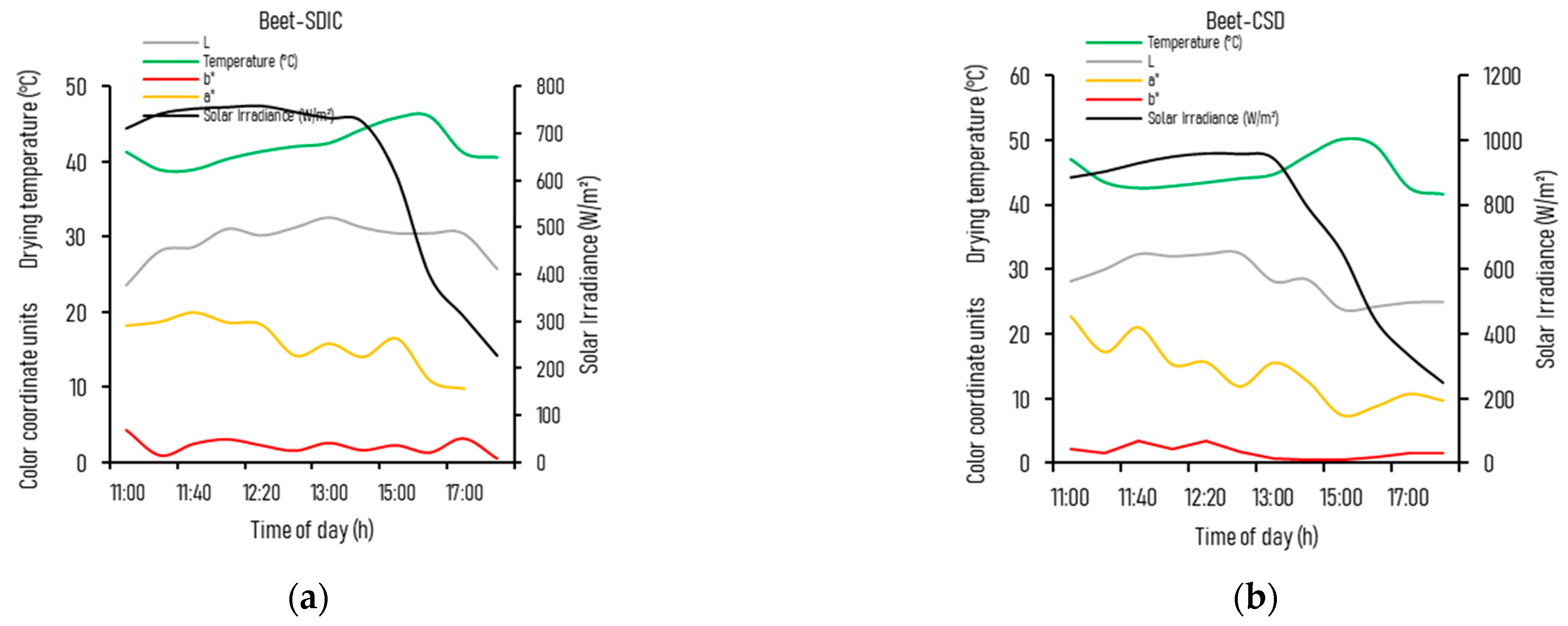 Agriengineering 07 00392 g003 Agriengineering 07 00392 g003