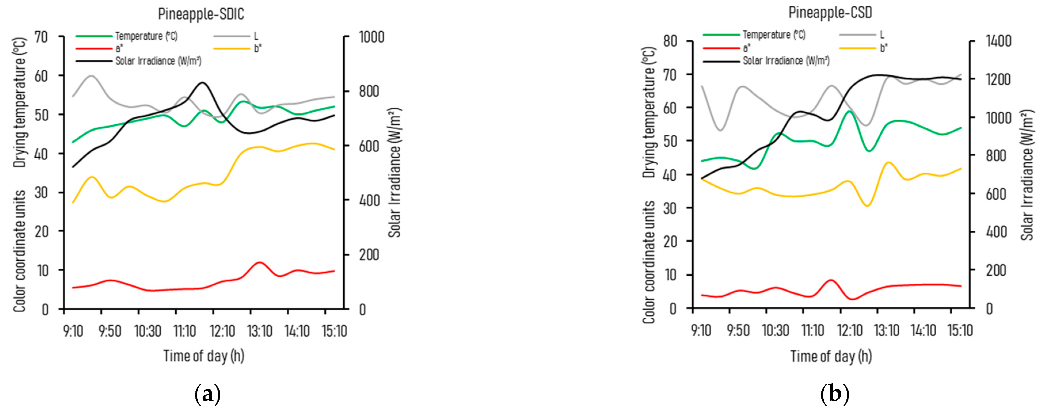 Agriengineering 07 00392 g004 Agriengineering 07 00392 g004