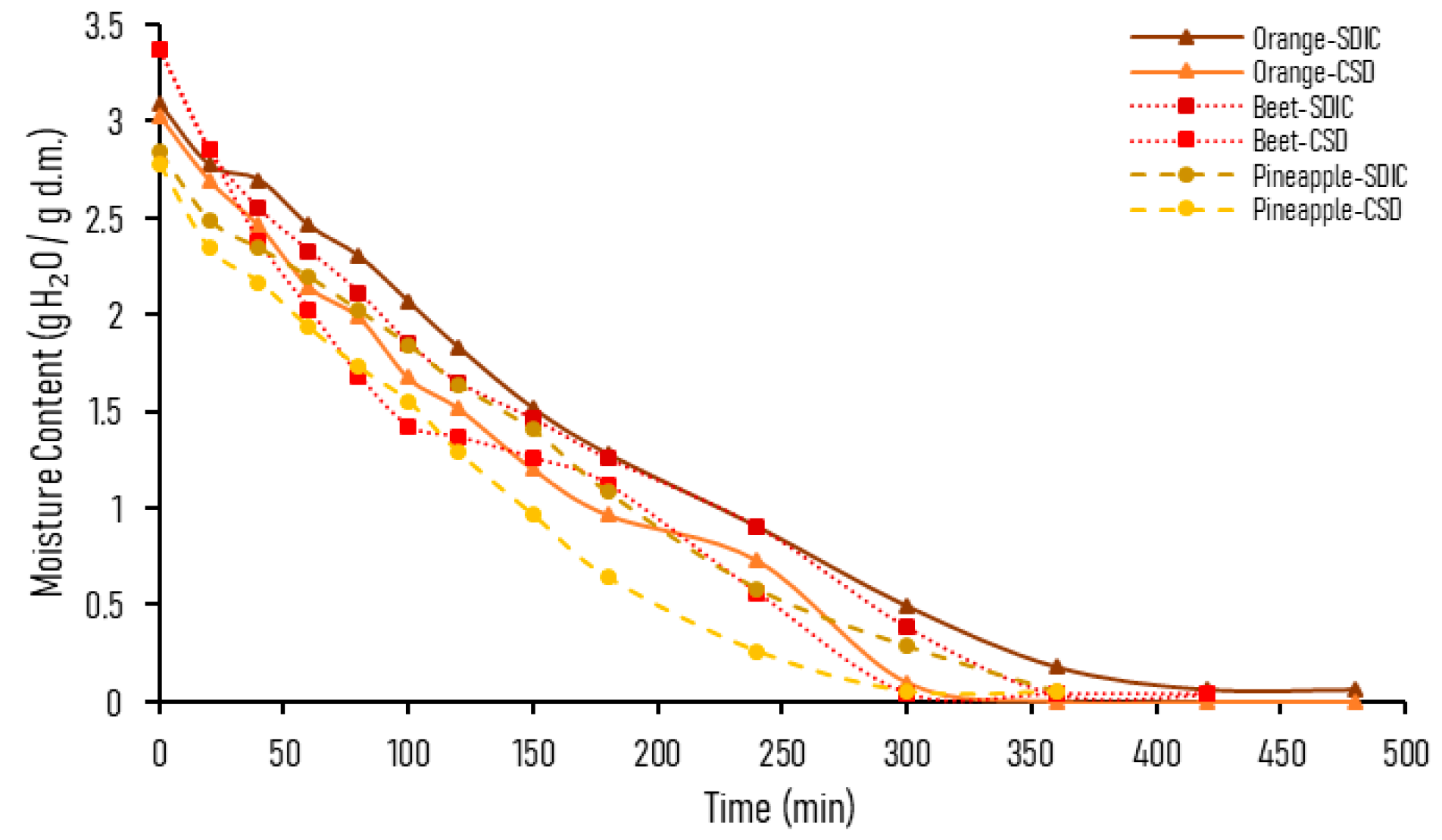 Agriengineering 07 00392 g005 Agriengineering 07 00392 g005