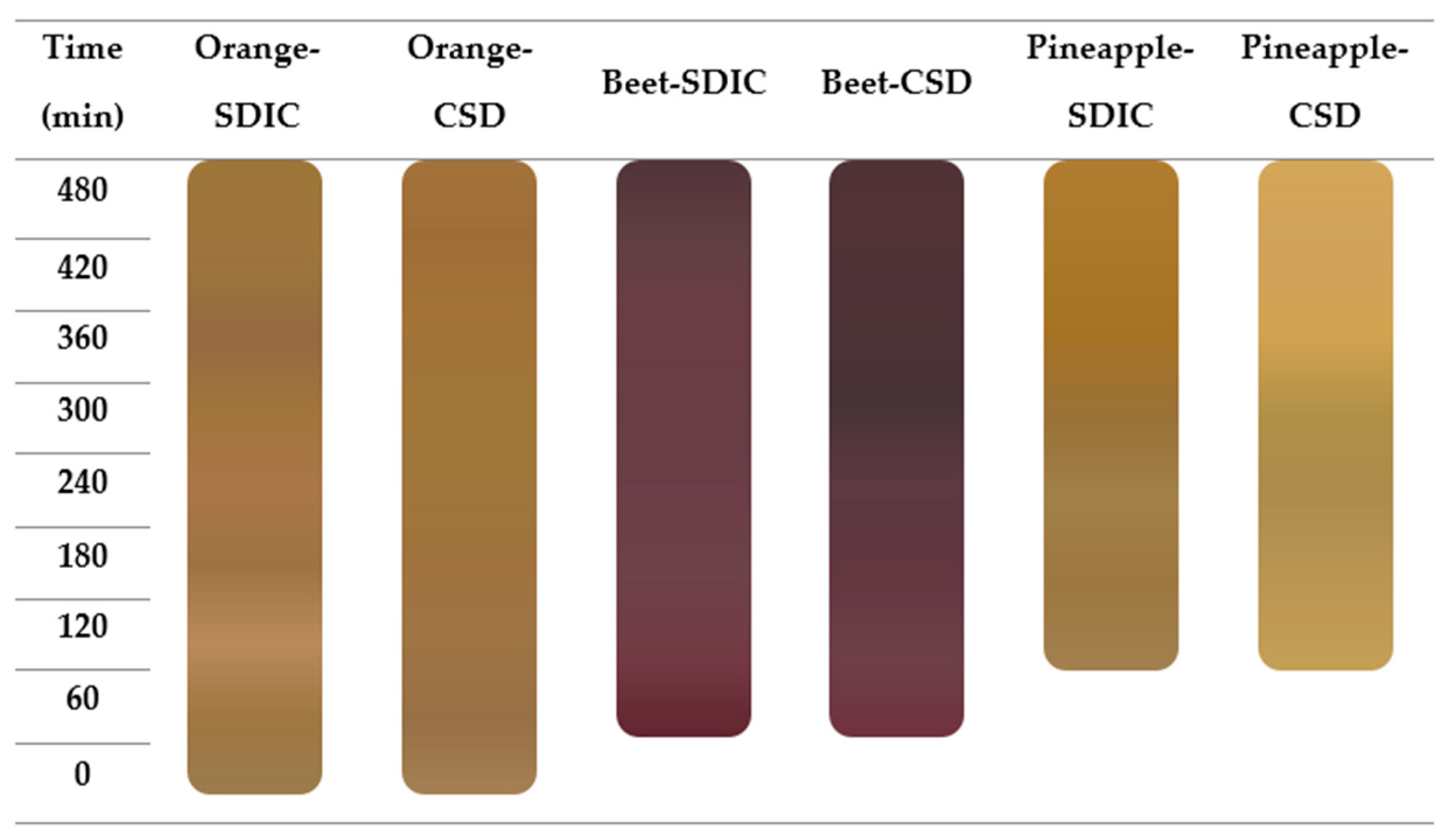 Agriengineering 07 00392 g006 Agriengineering 07 00392 g006